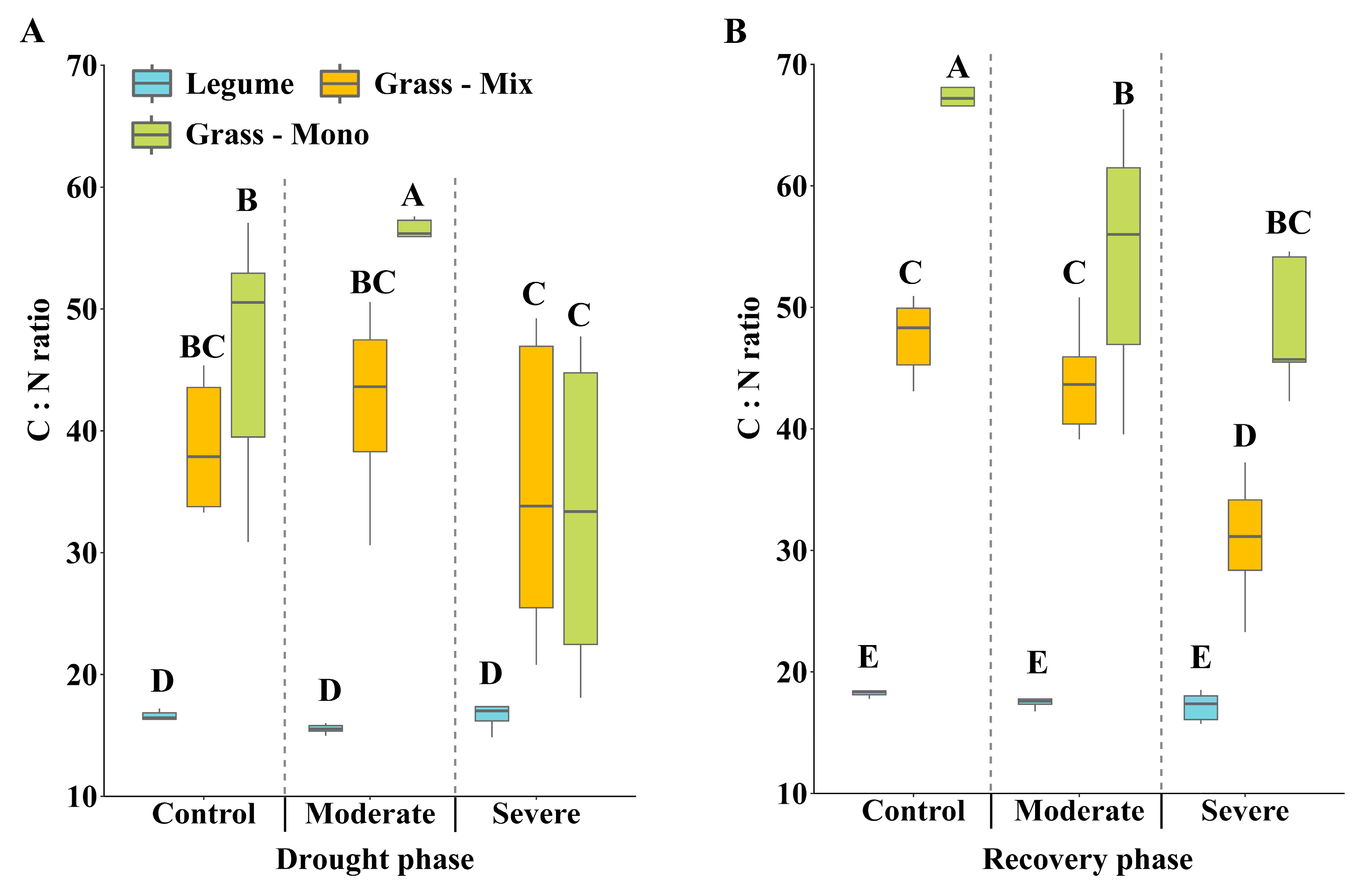 Nitrogen 04 00027 g003