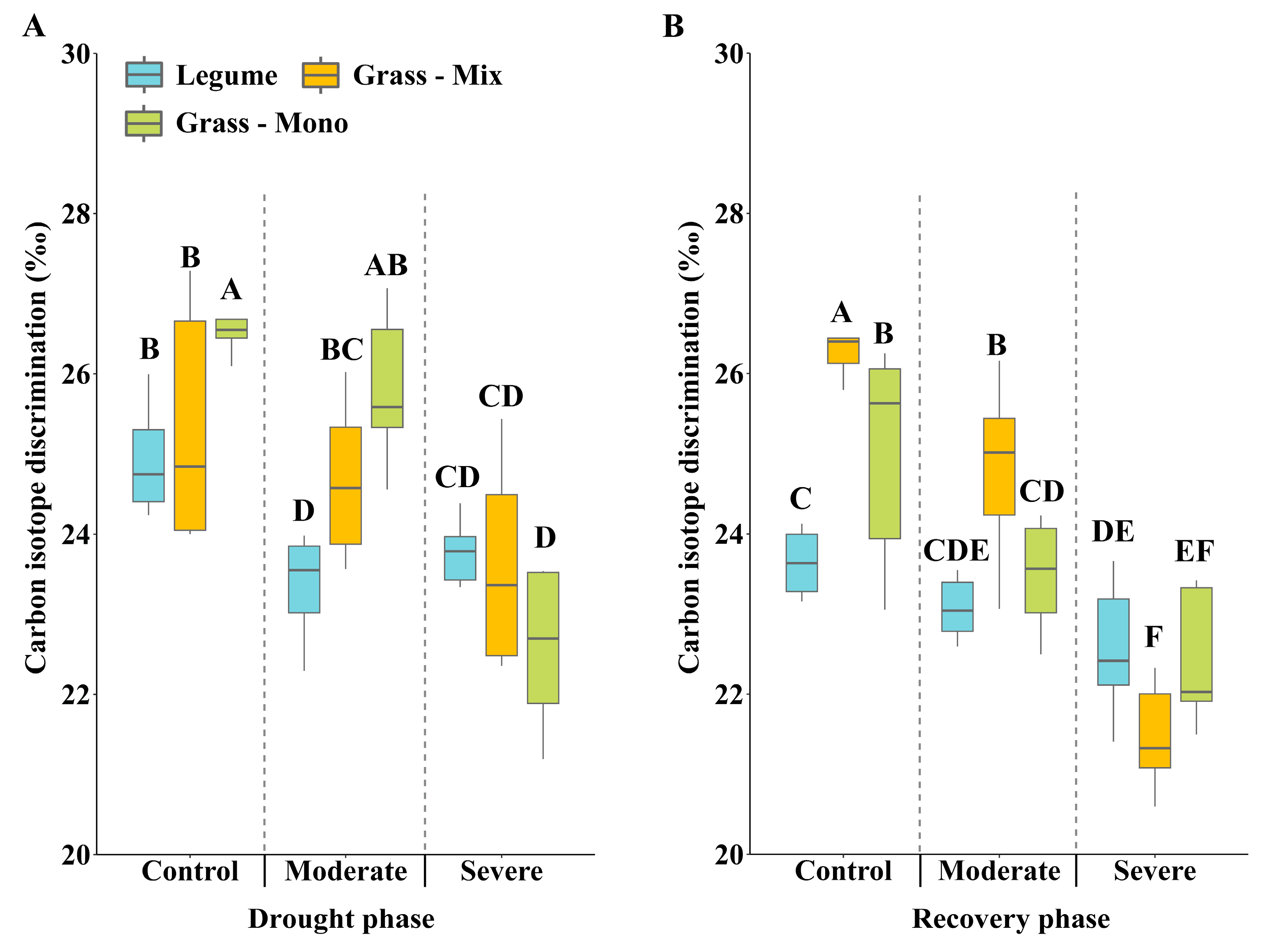 Nitrogen 04 00027 g004