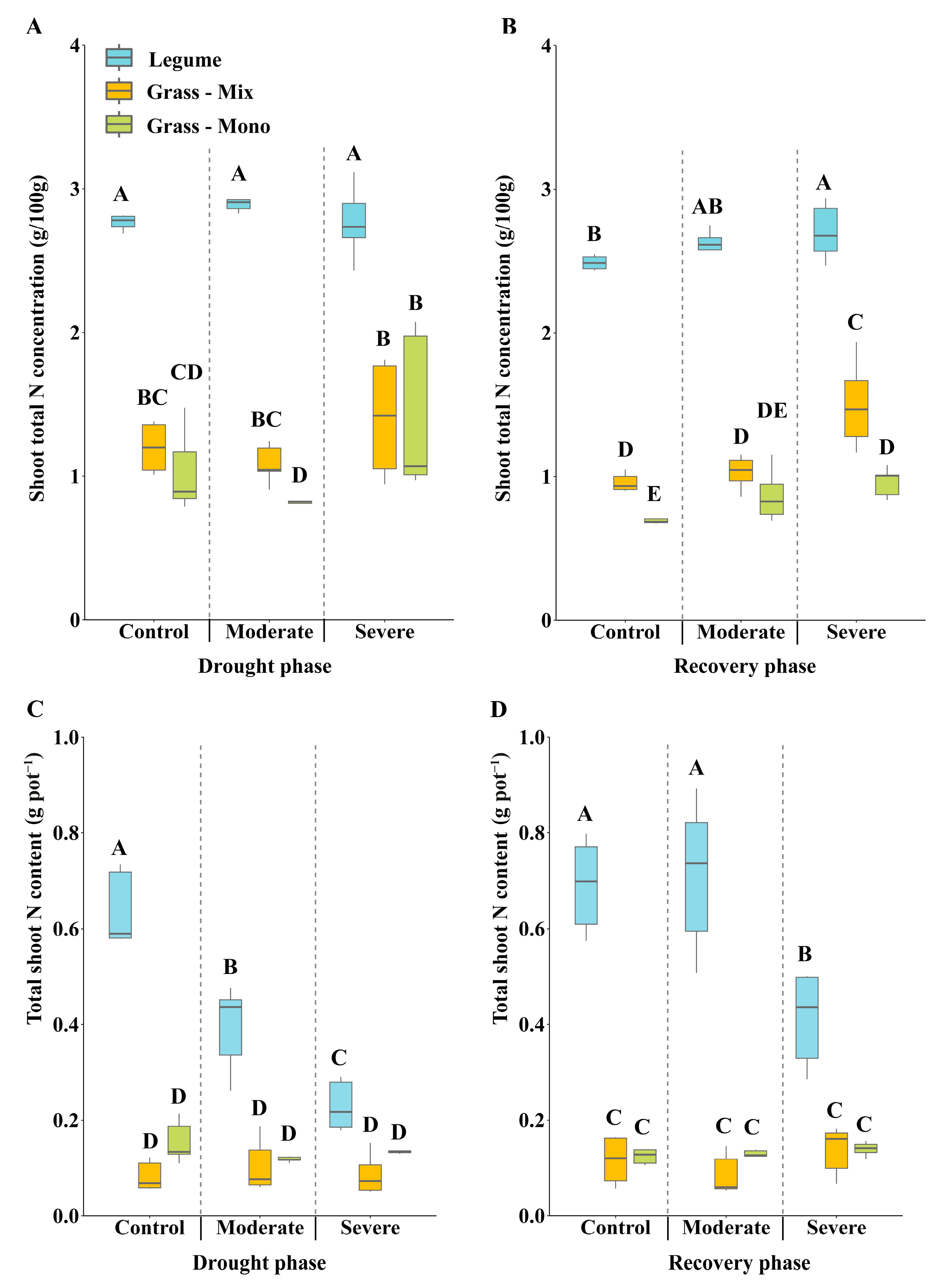 Nitrogen 04 00027 g005