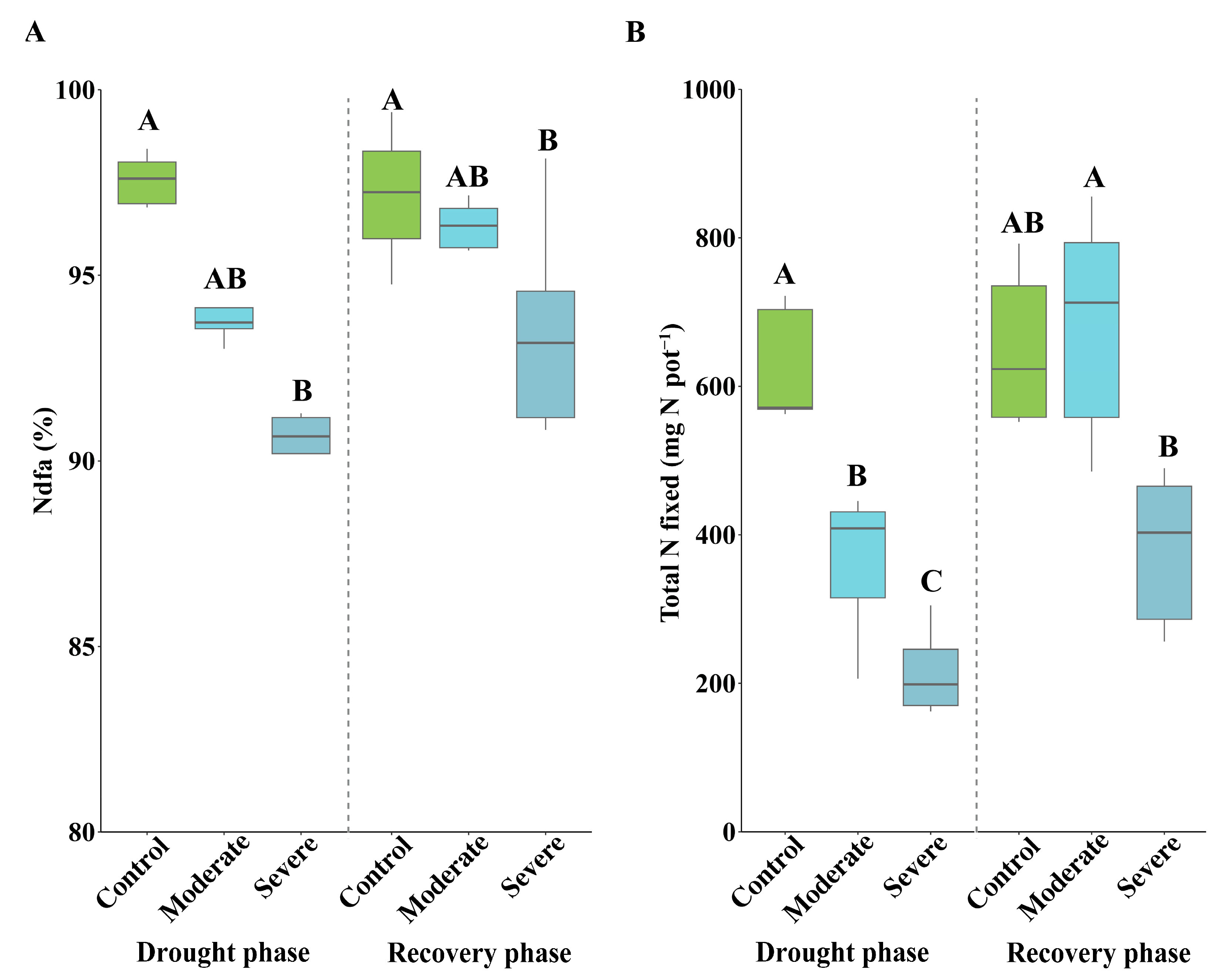 Nitrogen 04 00027 g006