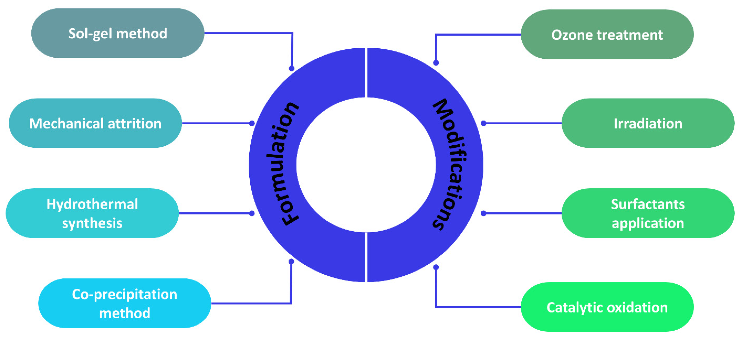 Nitrogen 04 00028 g003