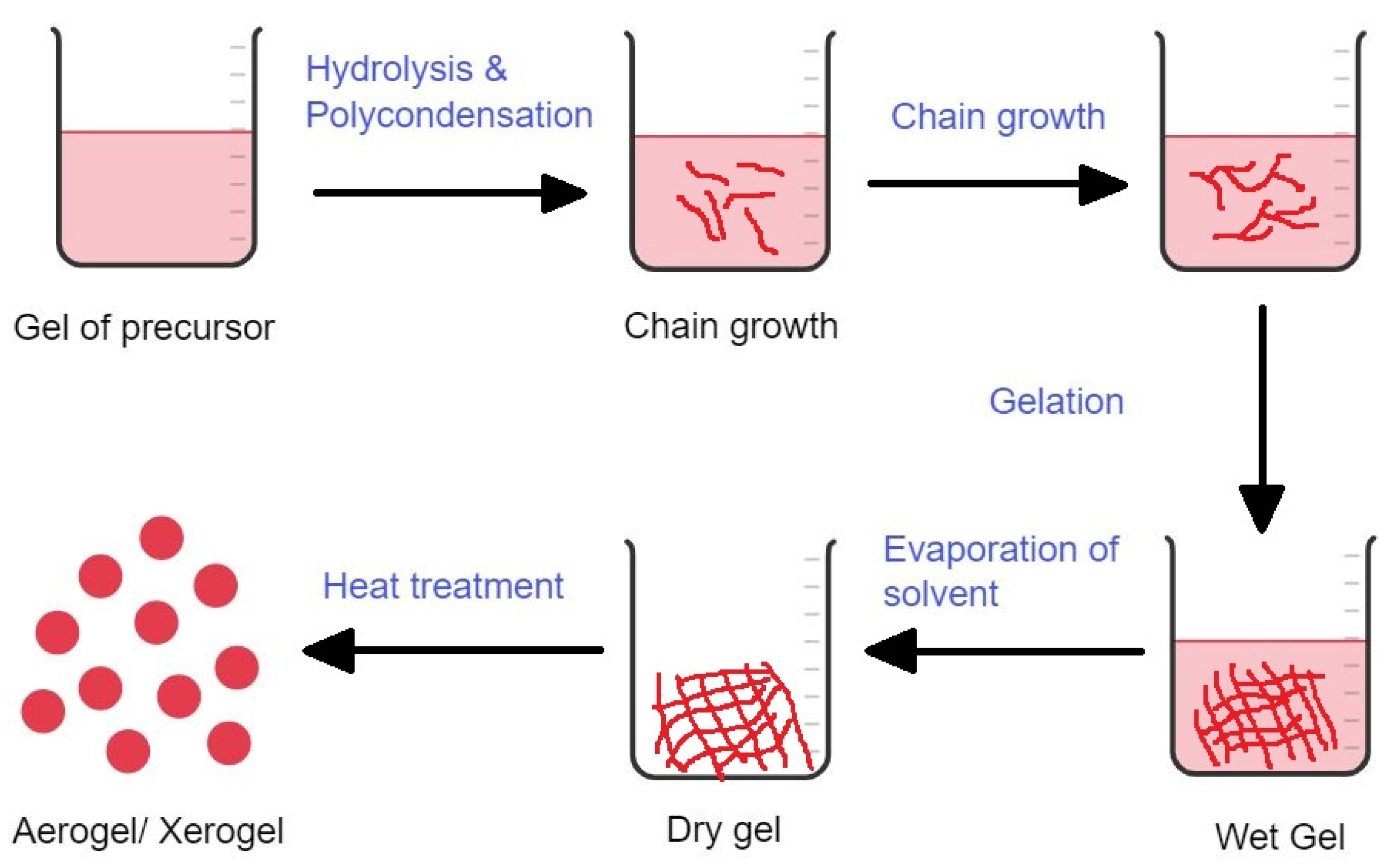 Nitrogen 04 00028 g004