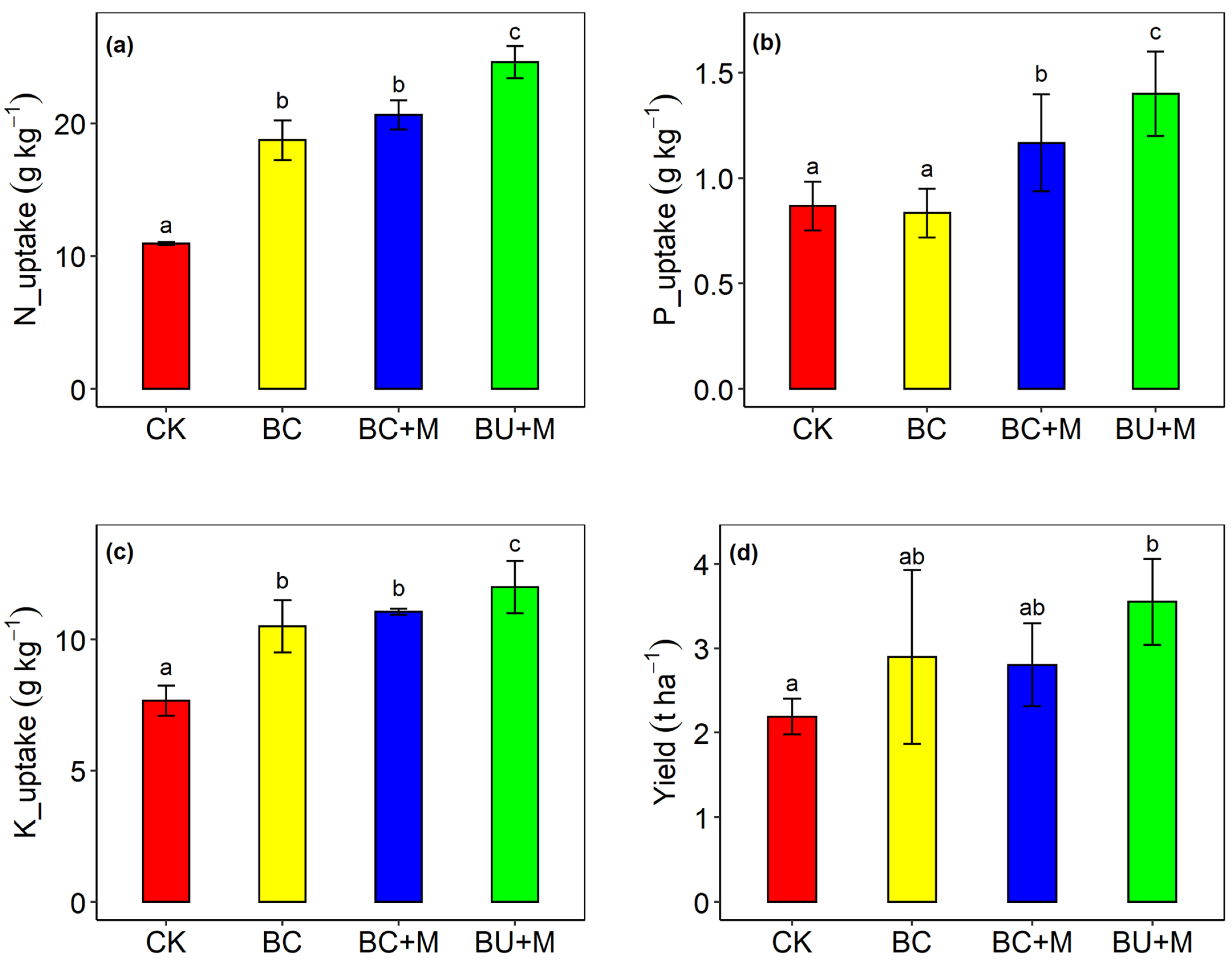 Nitrogen 05 00002 g001