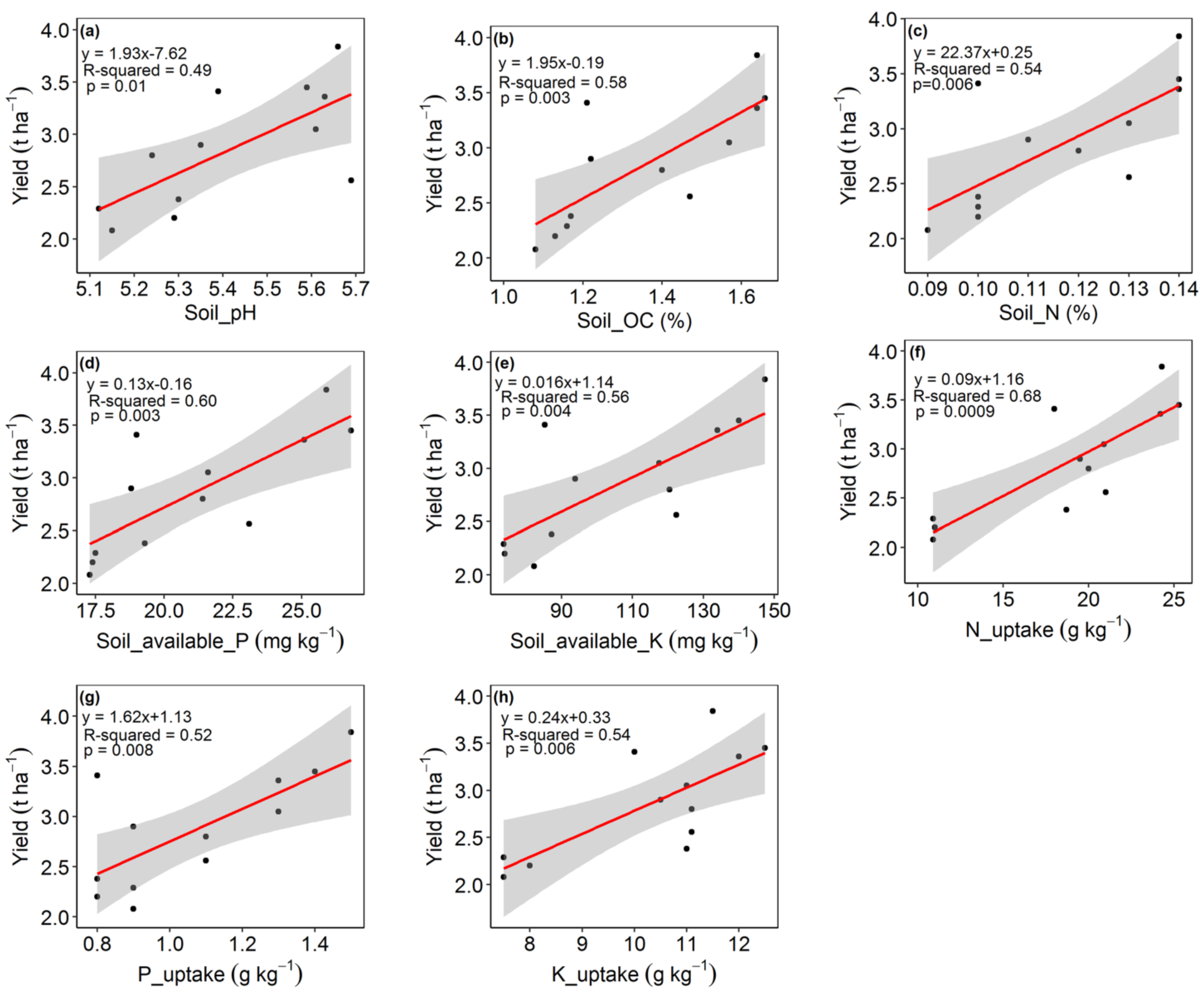 Nitrogen 05 00002 g004