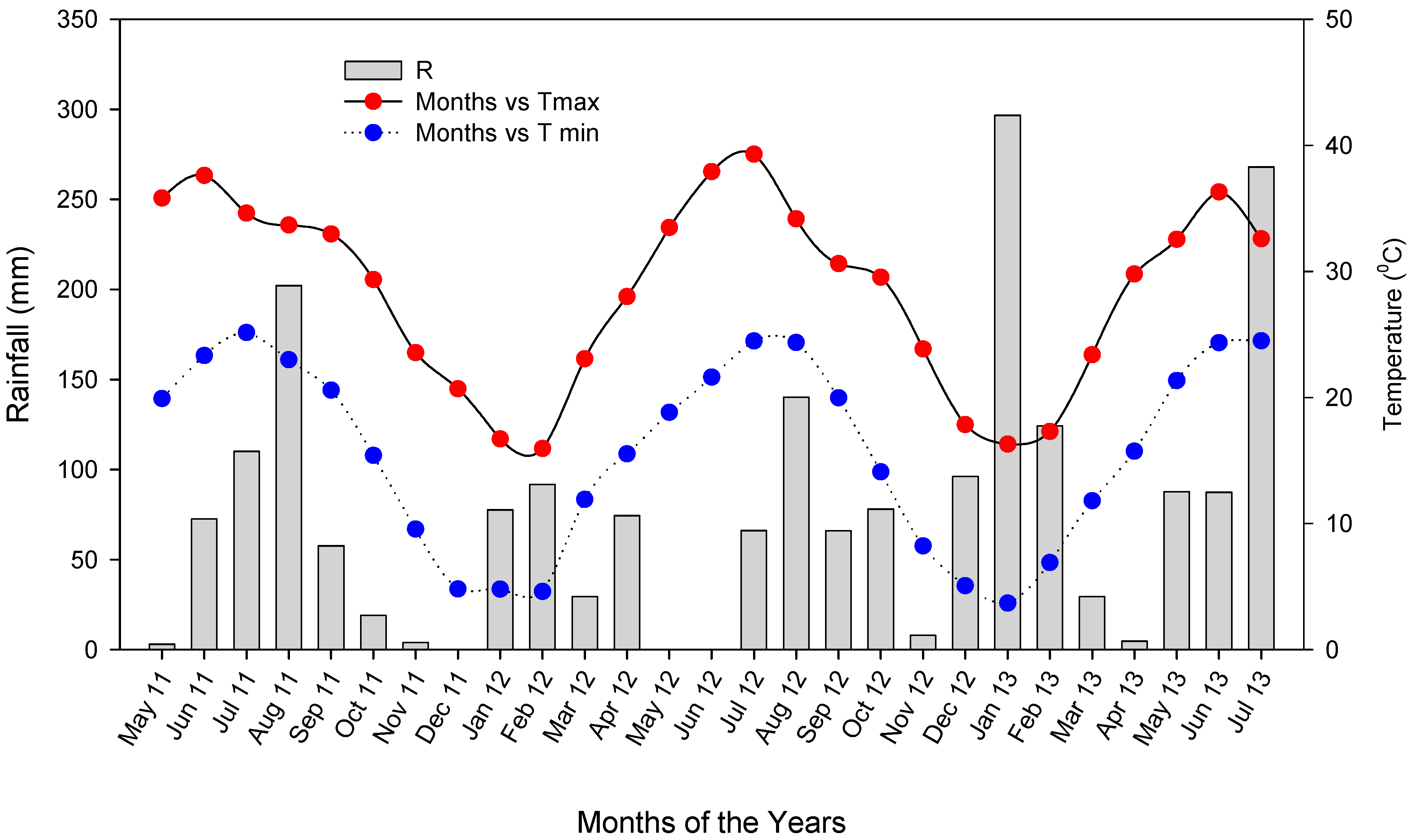 Nitrogen 05 00003 g001