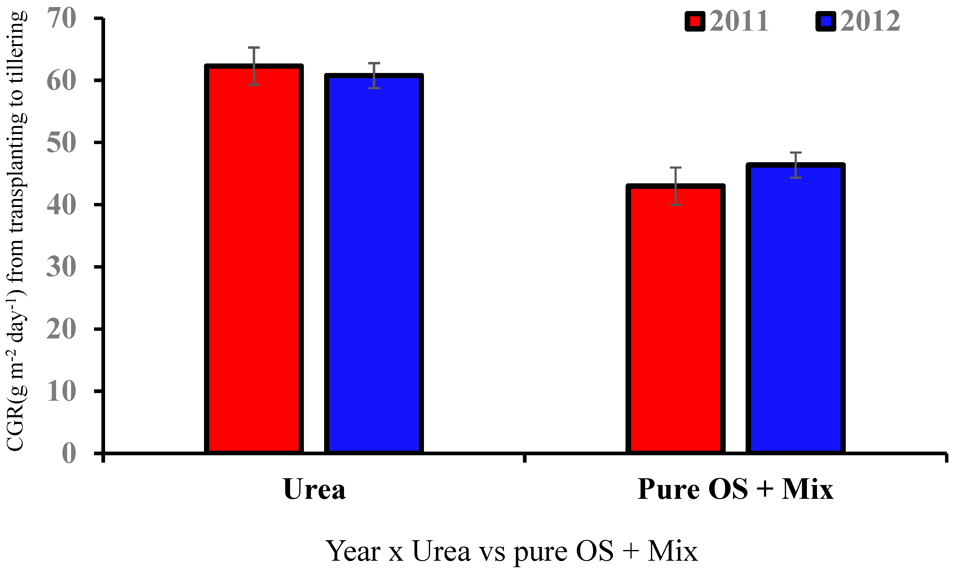 Nitrogen 05 00003 g003