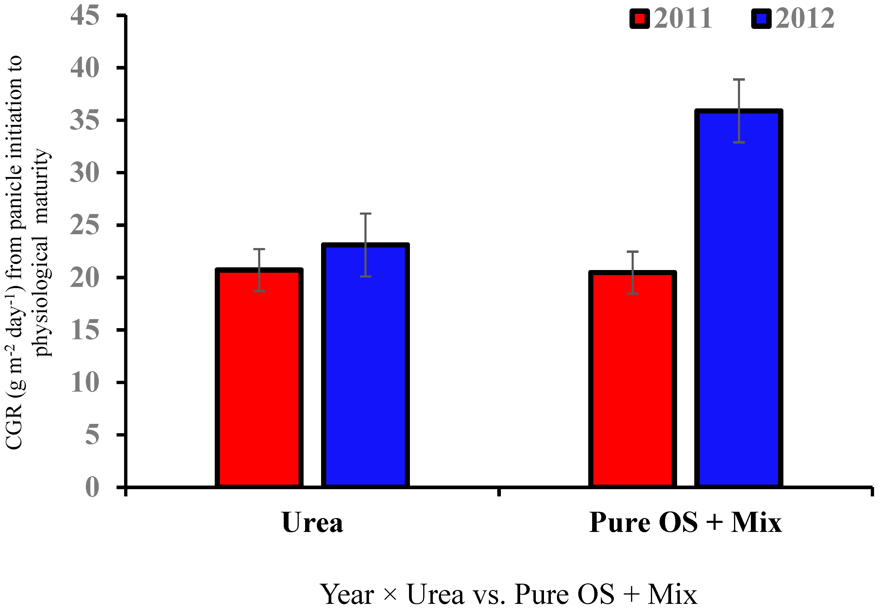Nitrogen 05 00003 g005