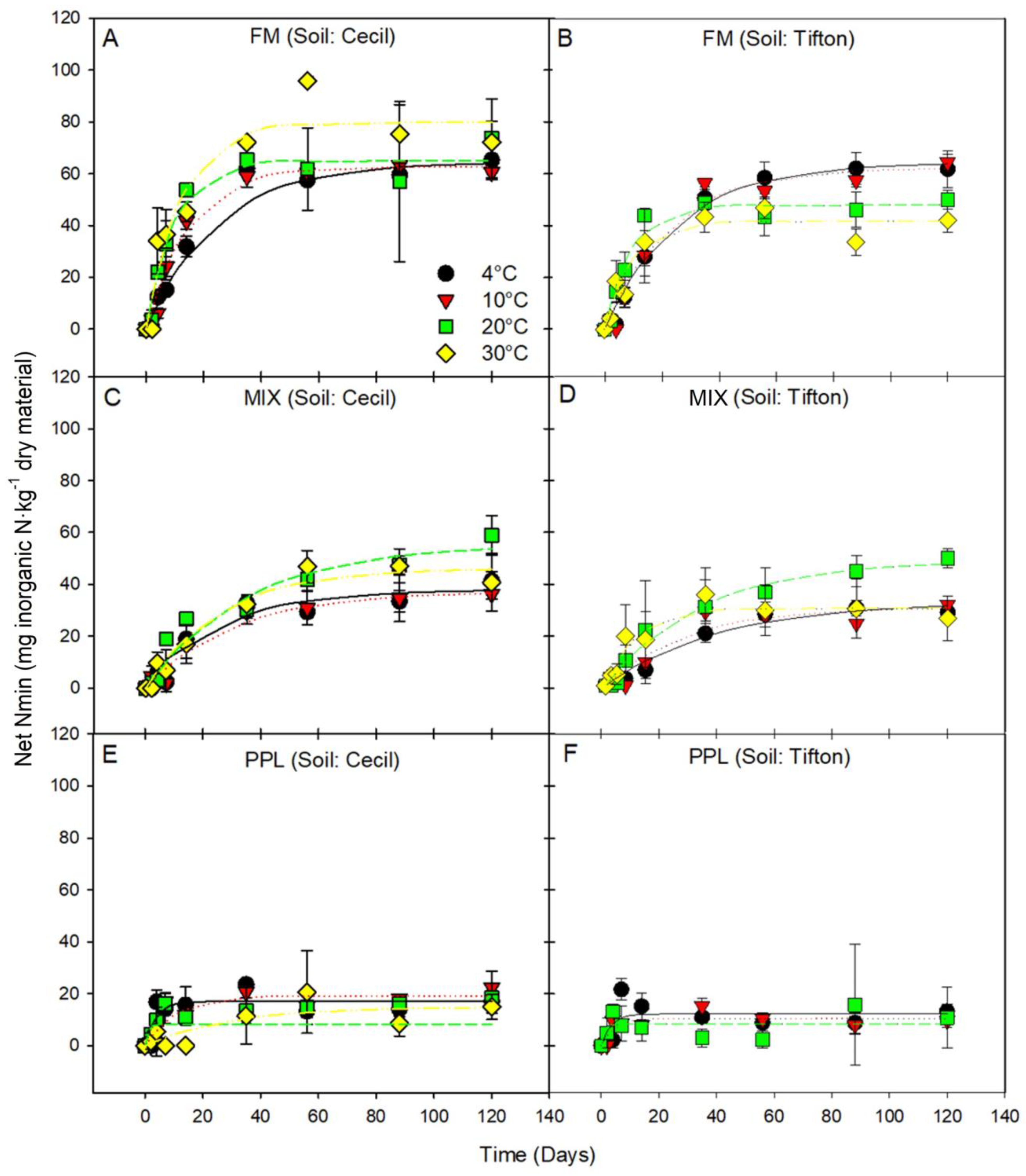 Nitrogen 05 00004 g002