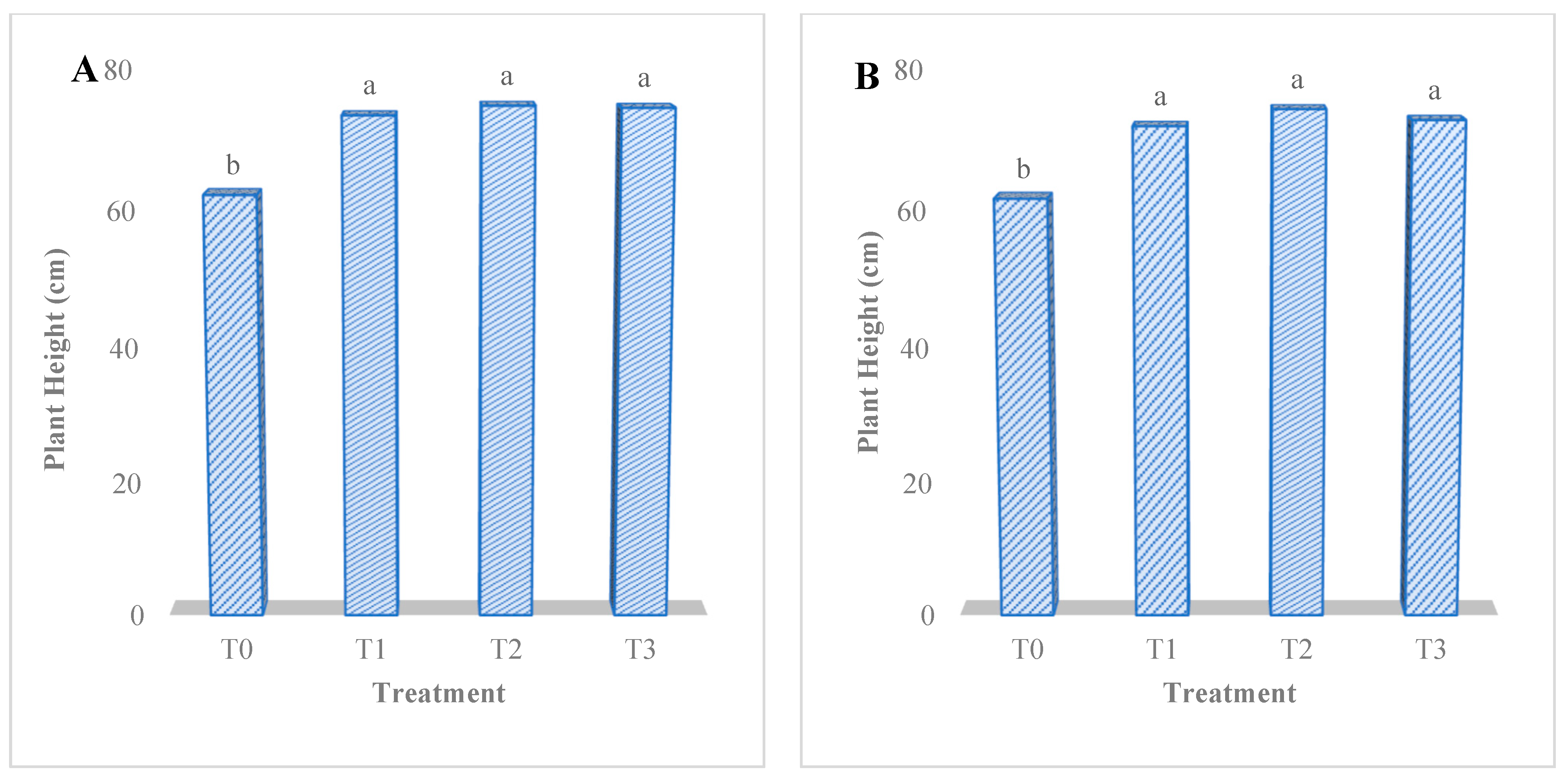 Nitrogen 05 00006 g002