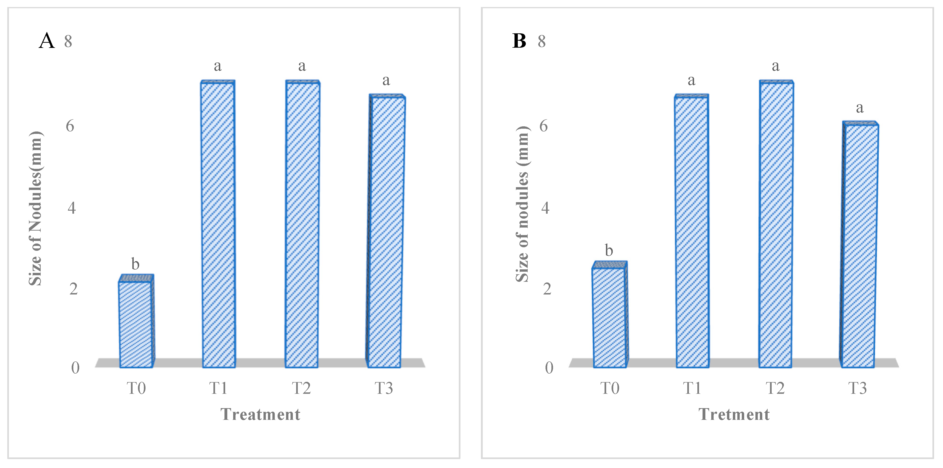 Nitrogen 05 00006 g005