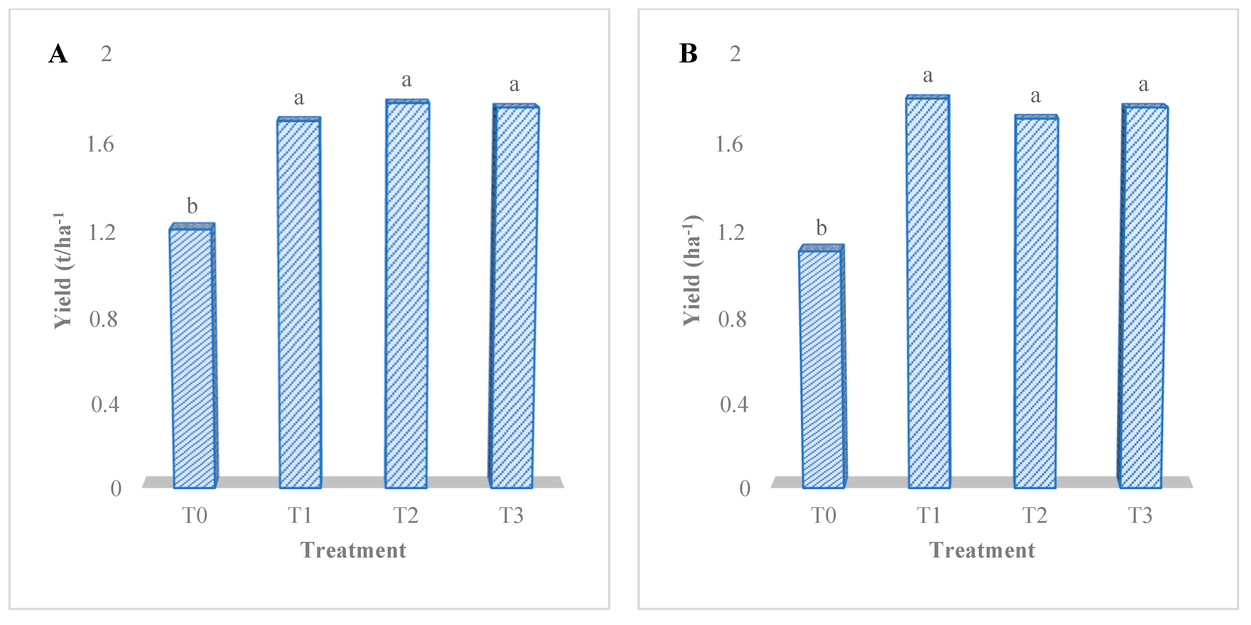 Nitrogen 05 00006 g006
