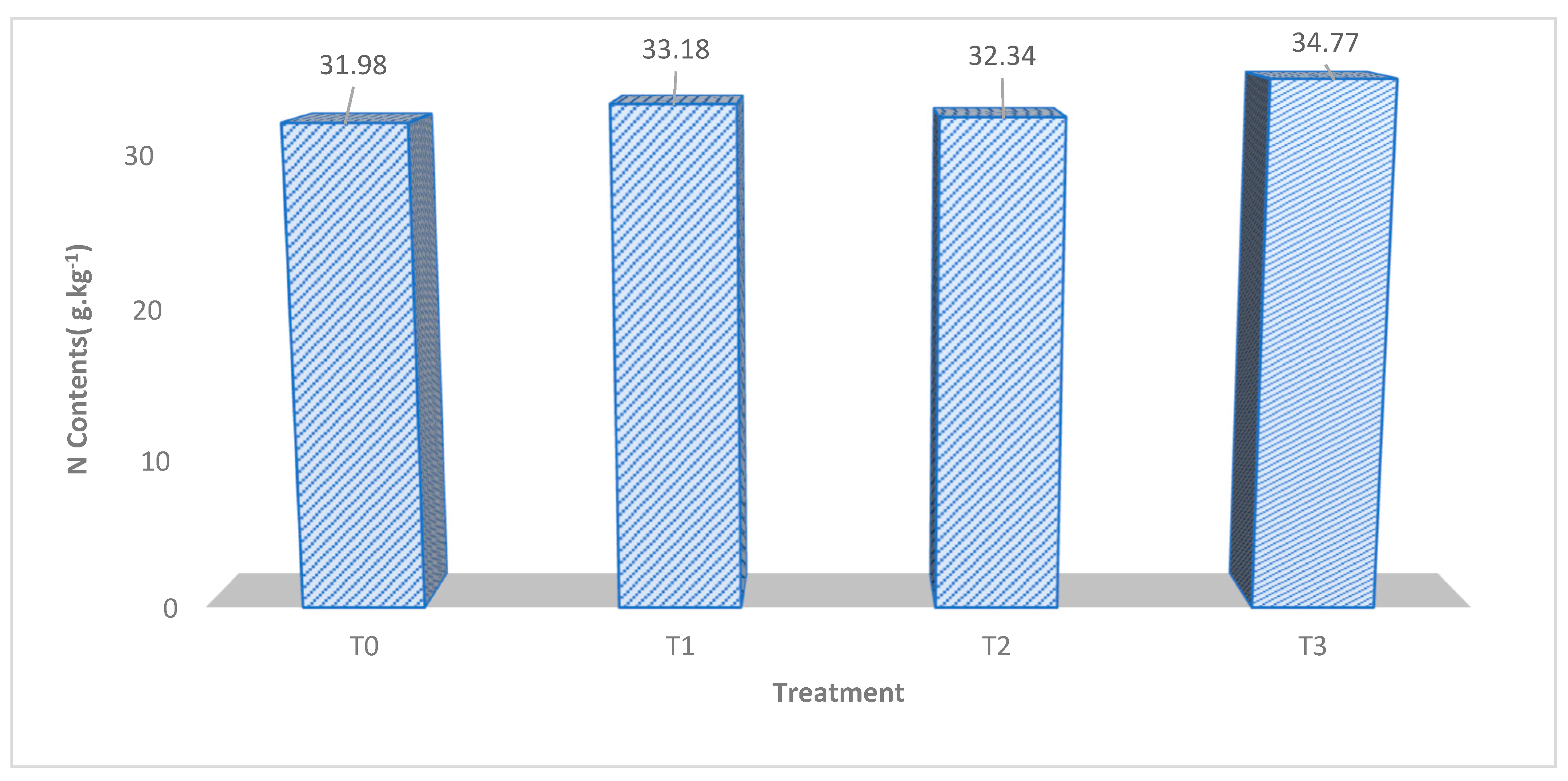 Nitrogen 05 00006 g007