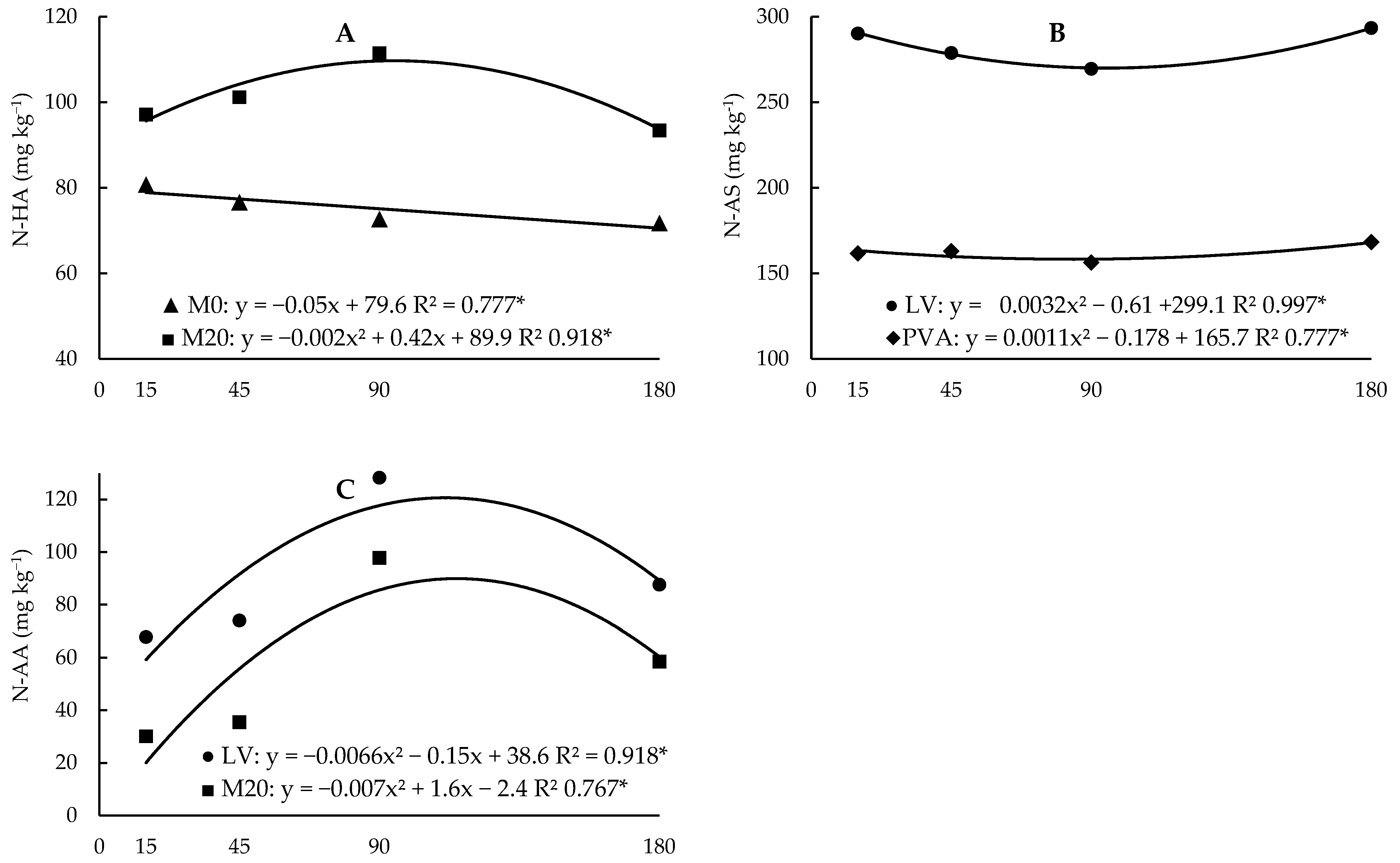 Nitrogen 05 00007 g003