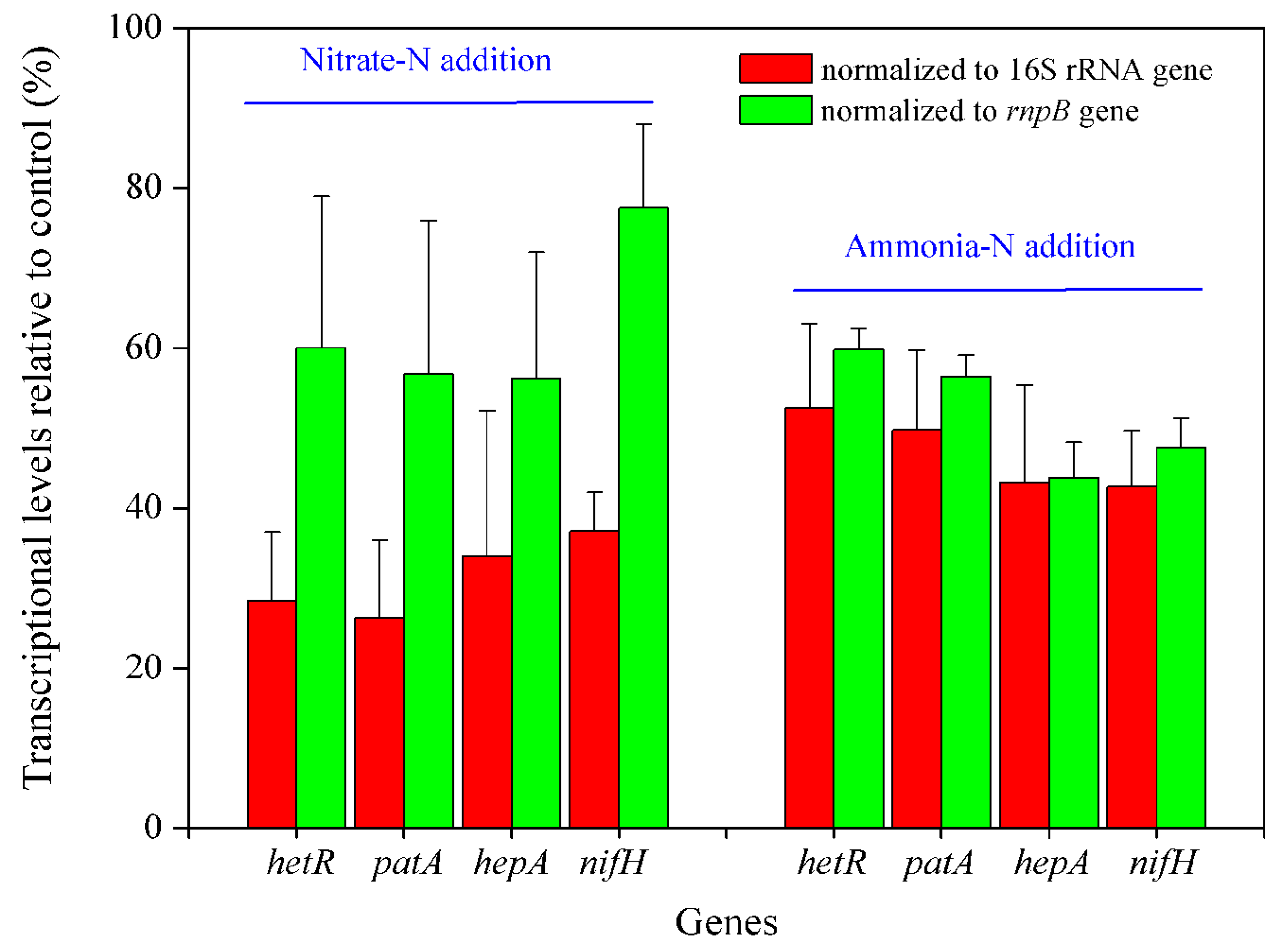 Nitrogen 05 00009 g003 Nitrogen 05 00009 g003