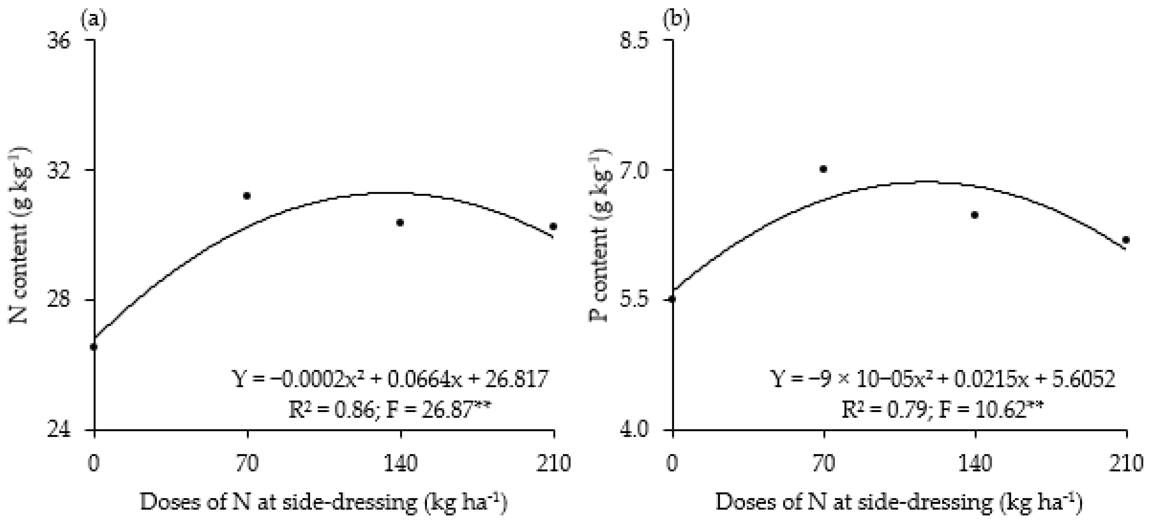 Nitrogen 05 00011 g001