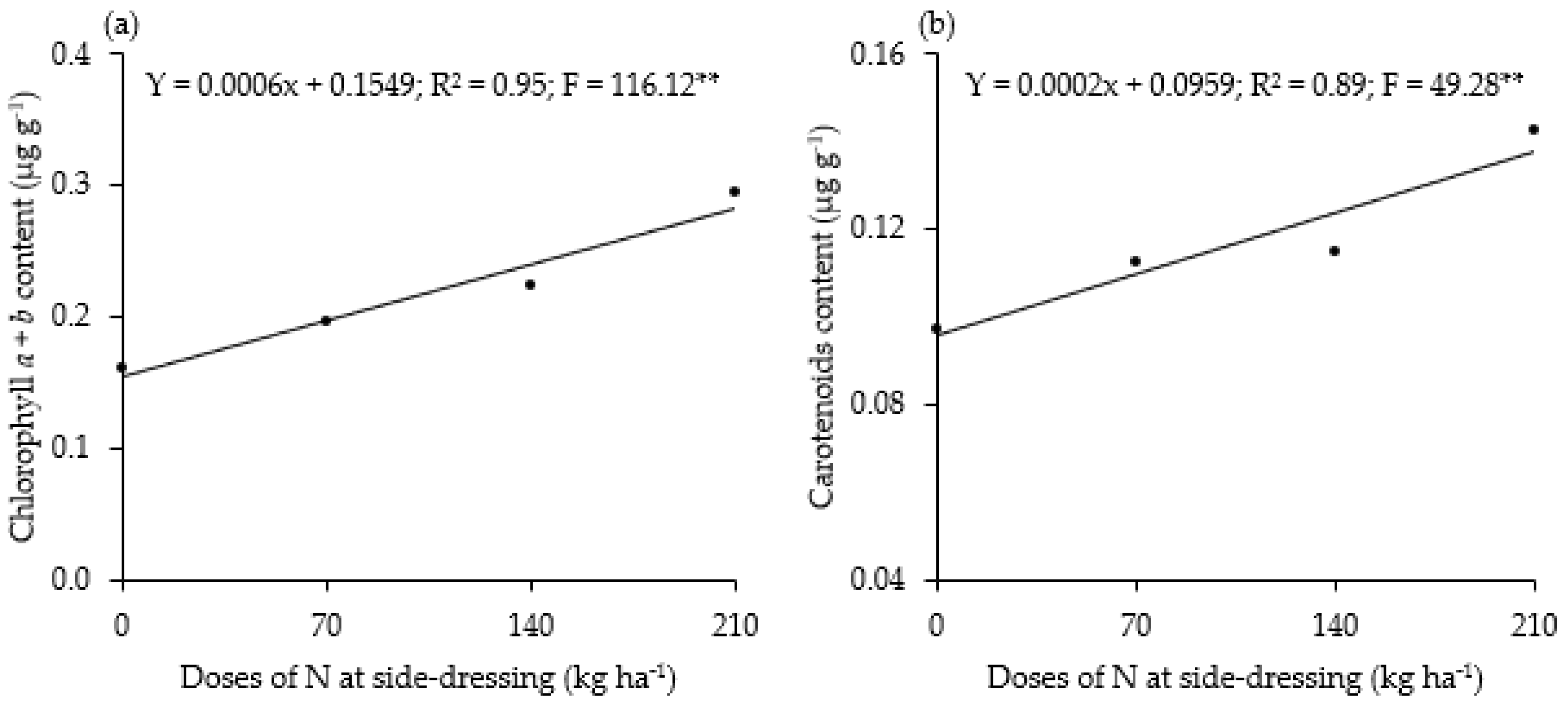 Nitrogen 05 00011 g003