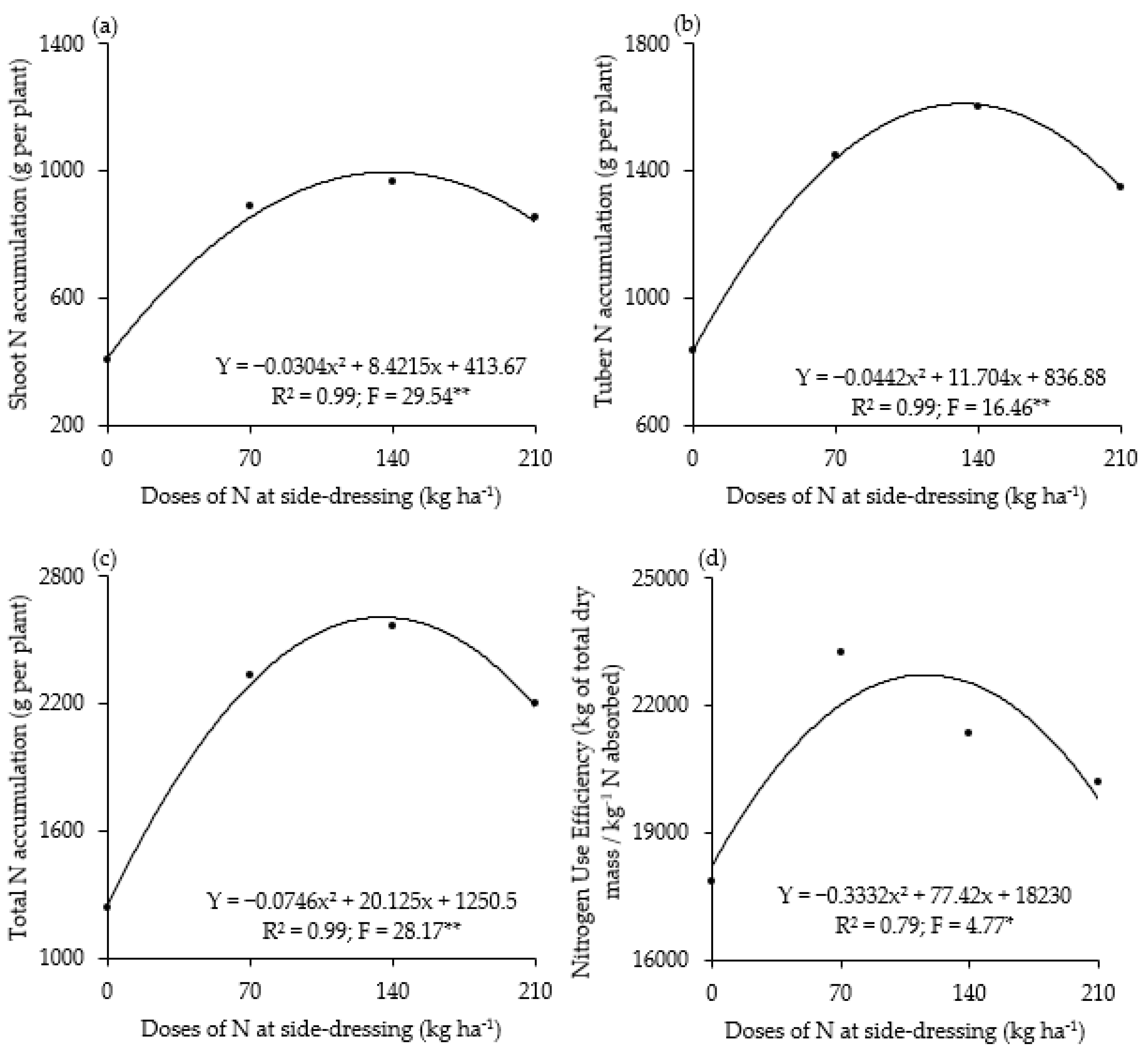 Nitrogen 05 00011 g005