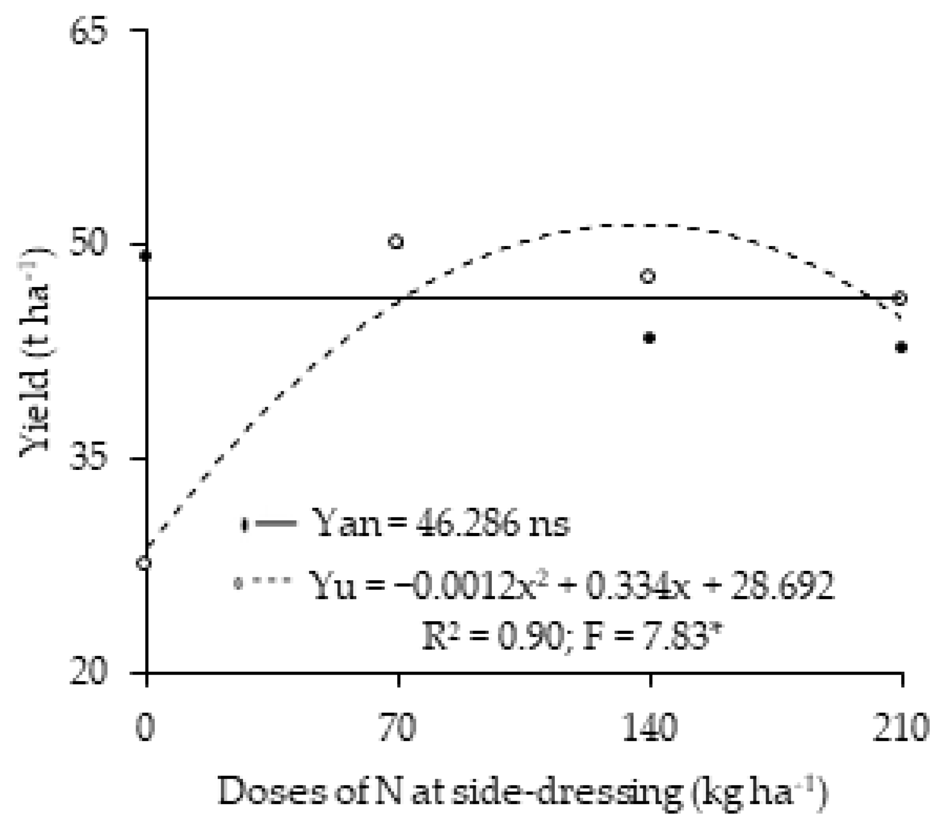 Nitrogen 05 00011 g006