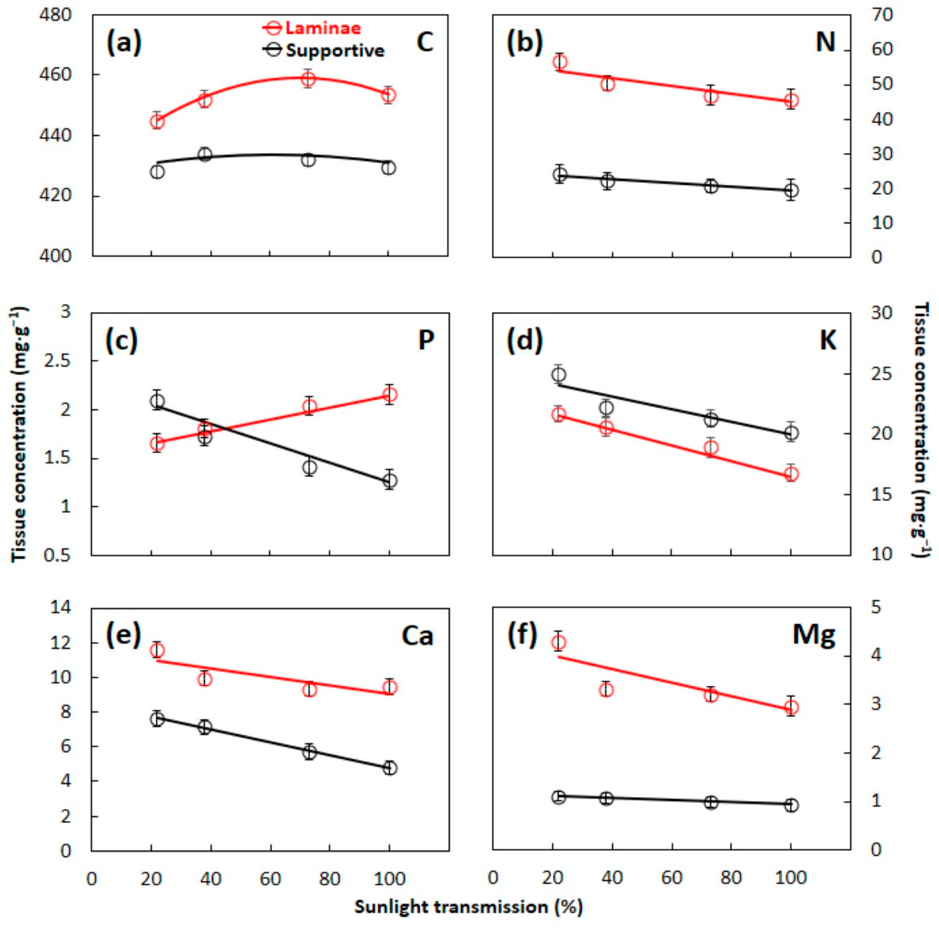 Nitrogen 05 00012 g002