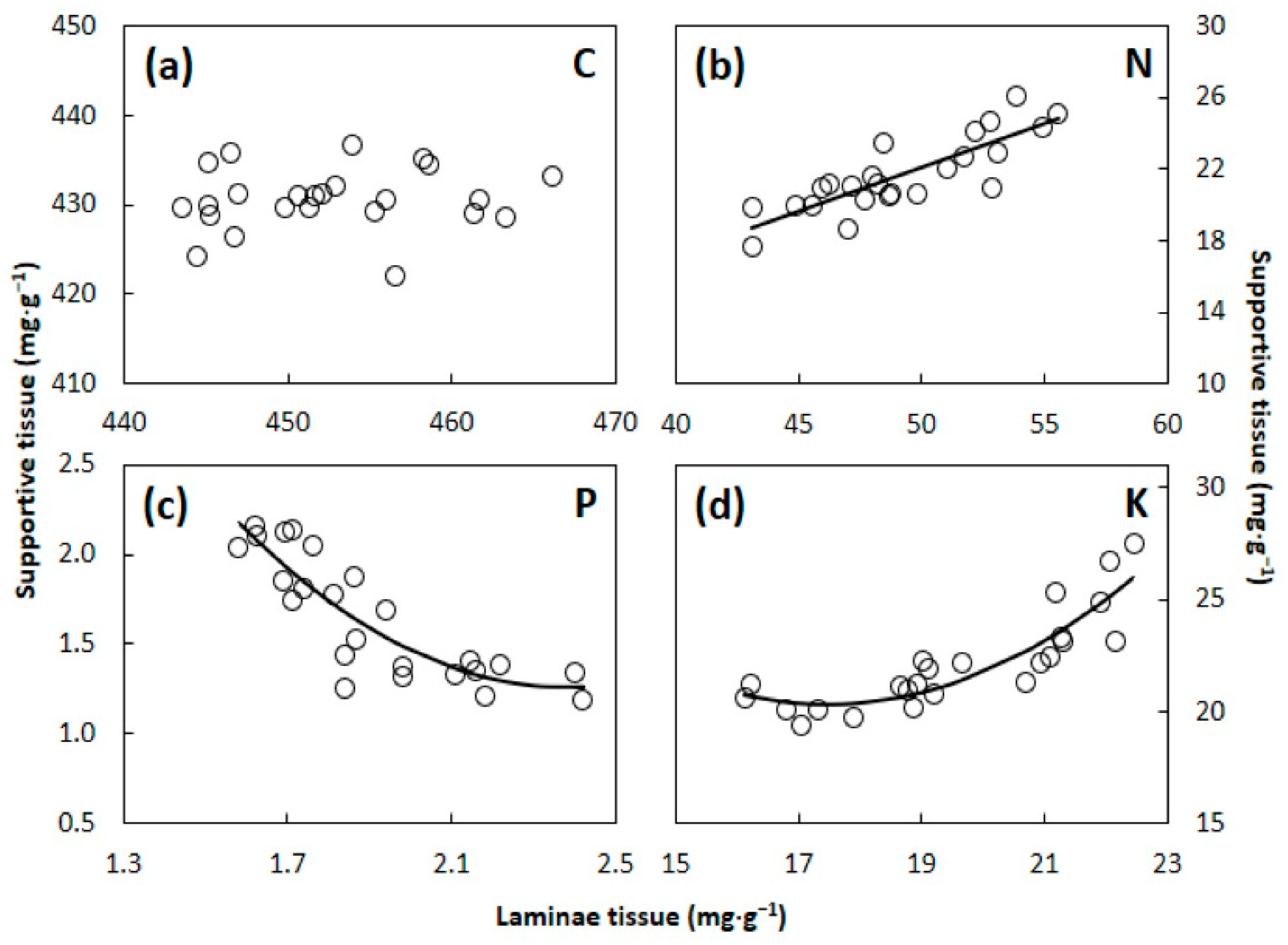 Nitrogen 05 00012 g004