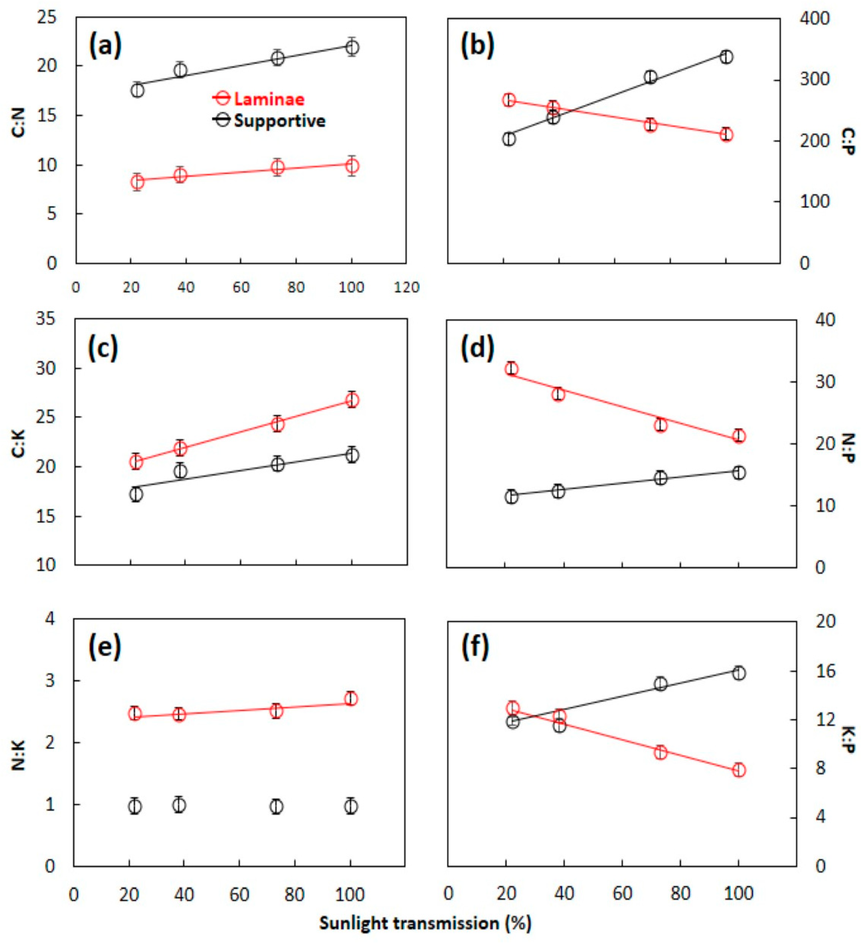 Nitrogen 05 00012 g005