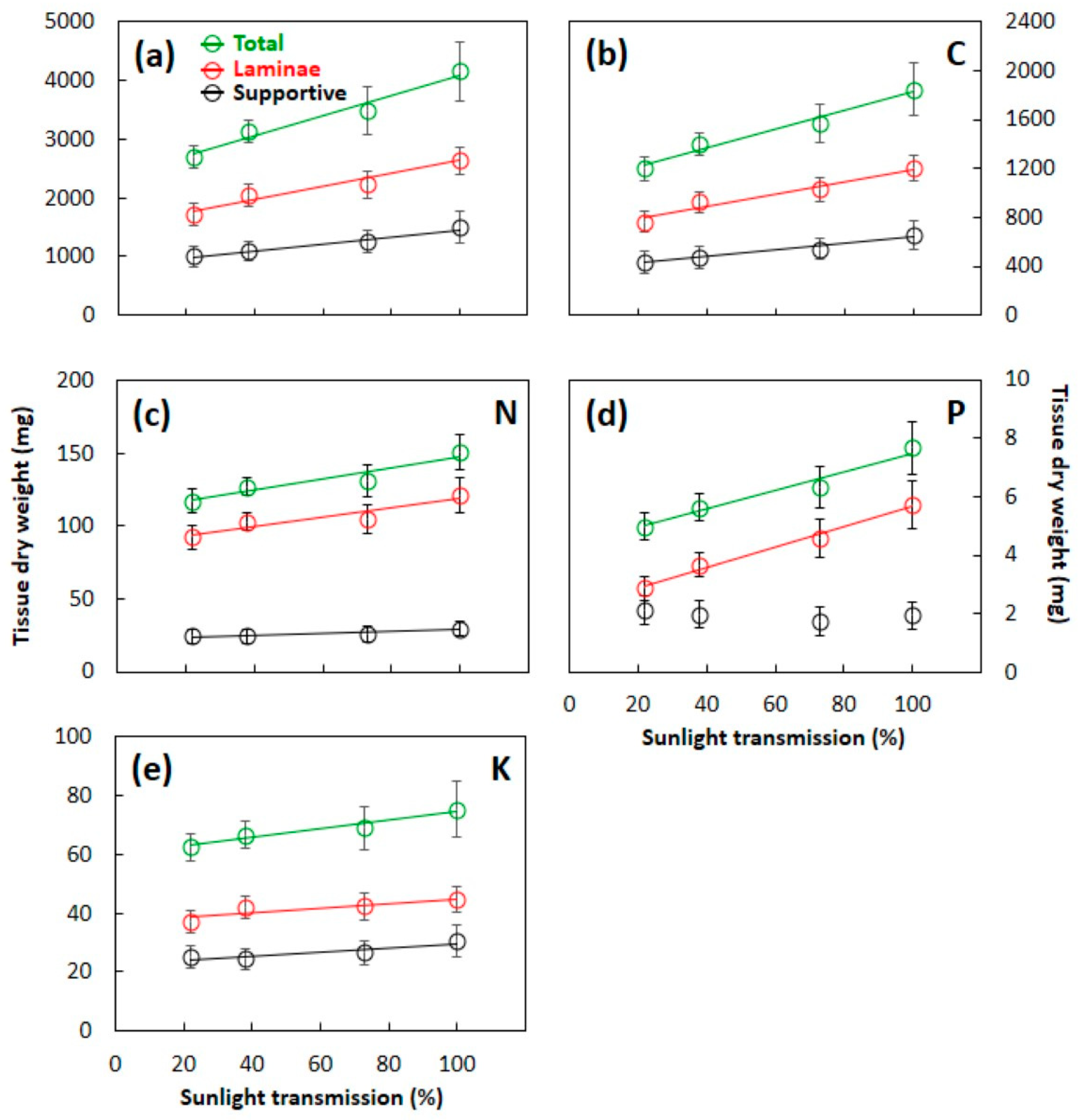 Nitrogen 05 00012 g006