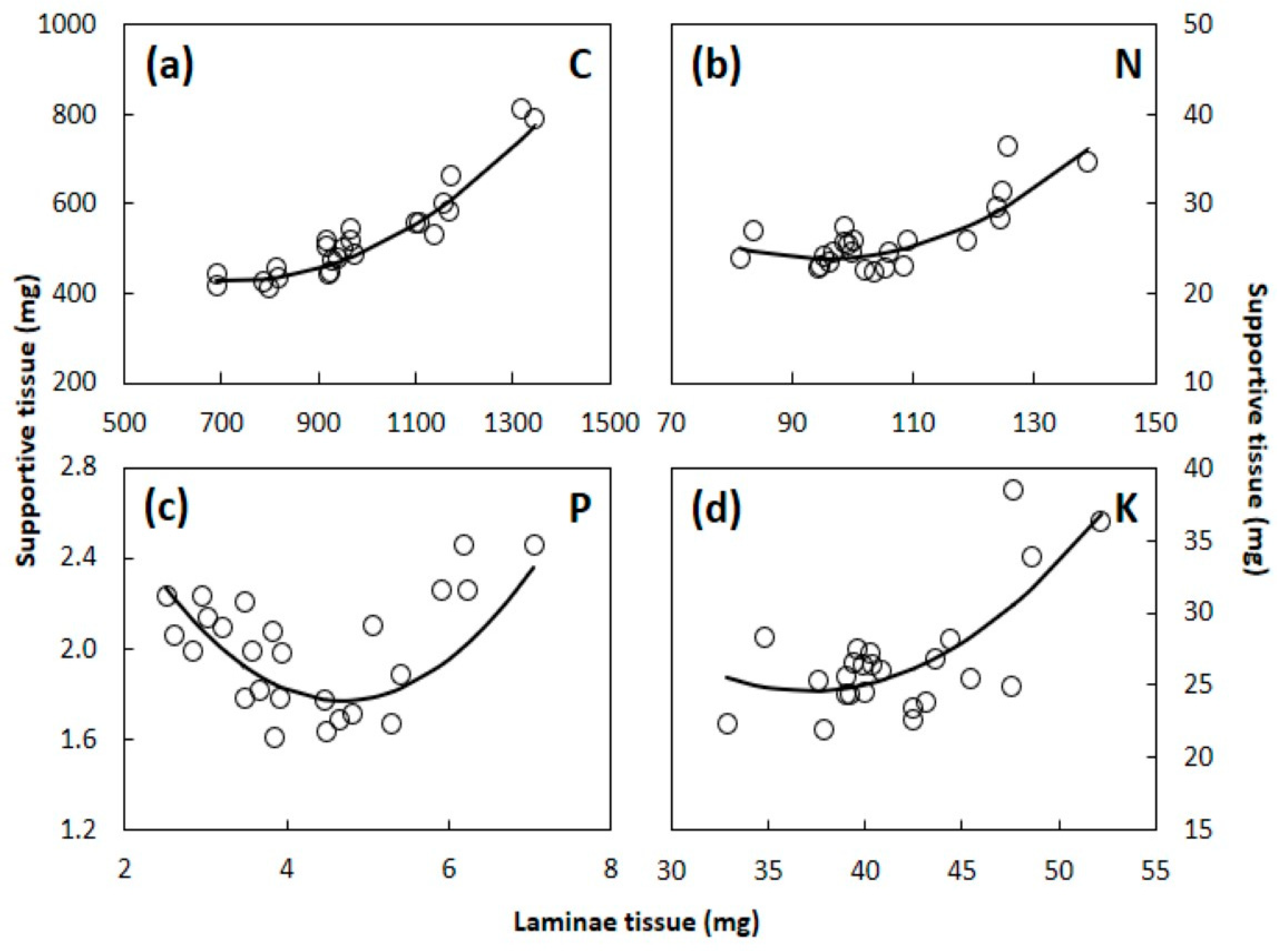 Nitrogen 05 00012 g007