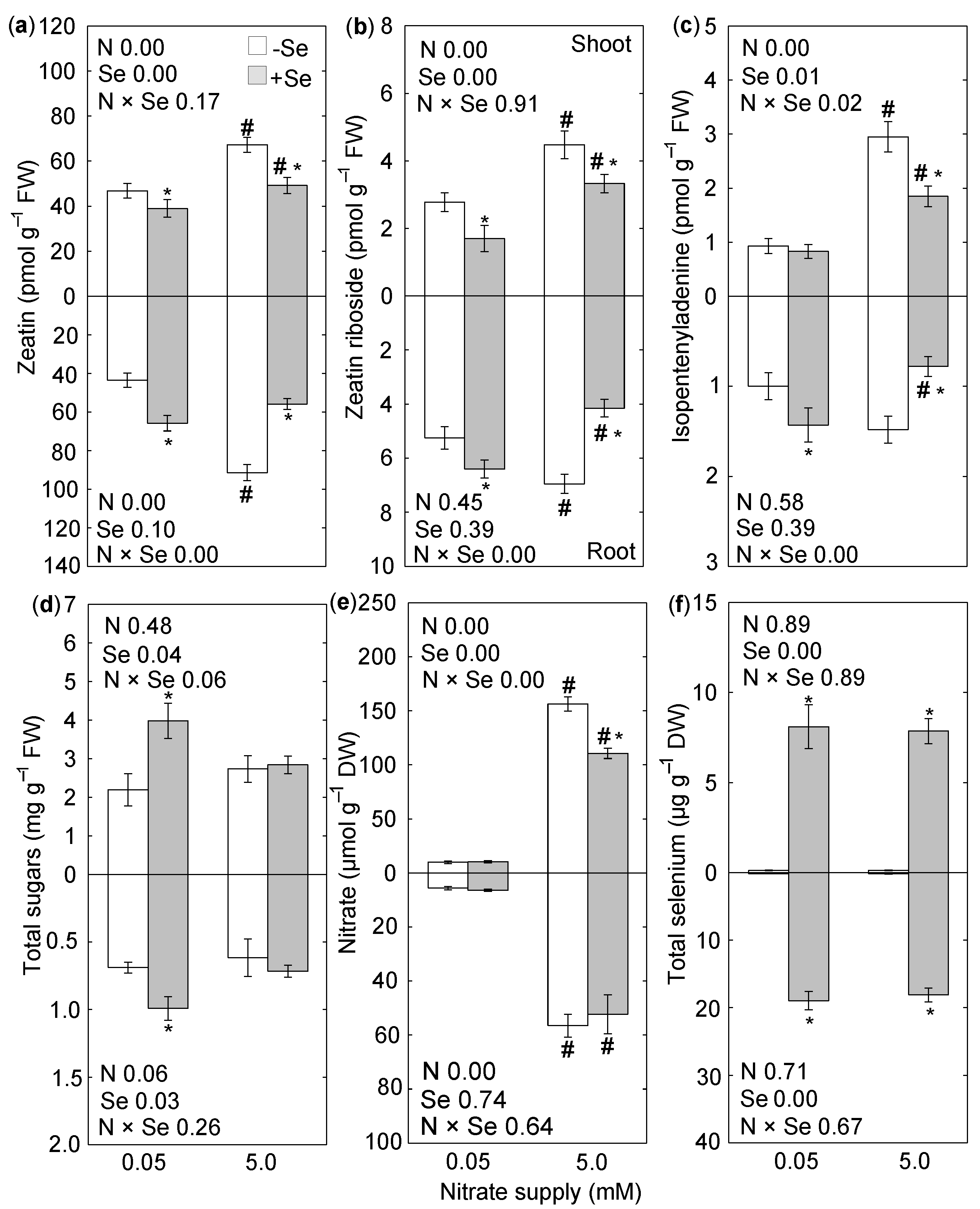 Nitrogen 05 00013 g002