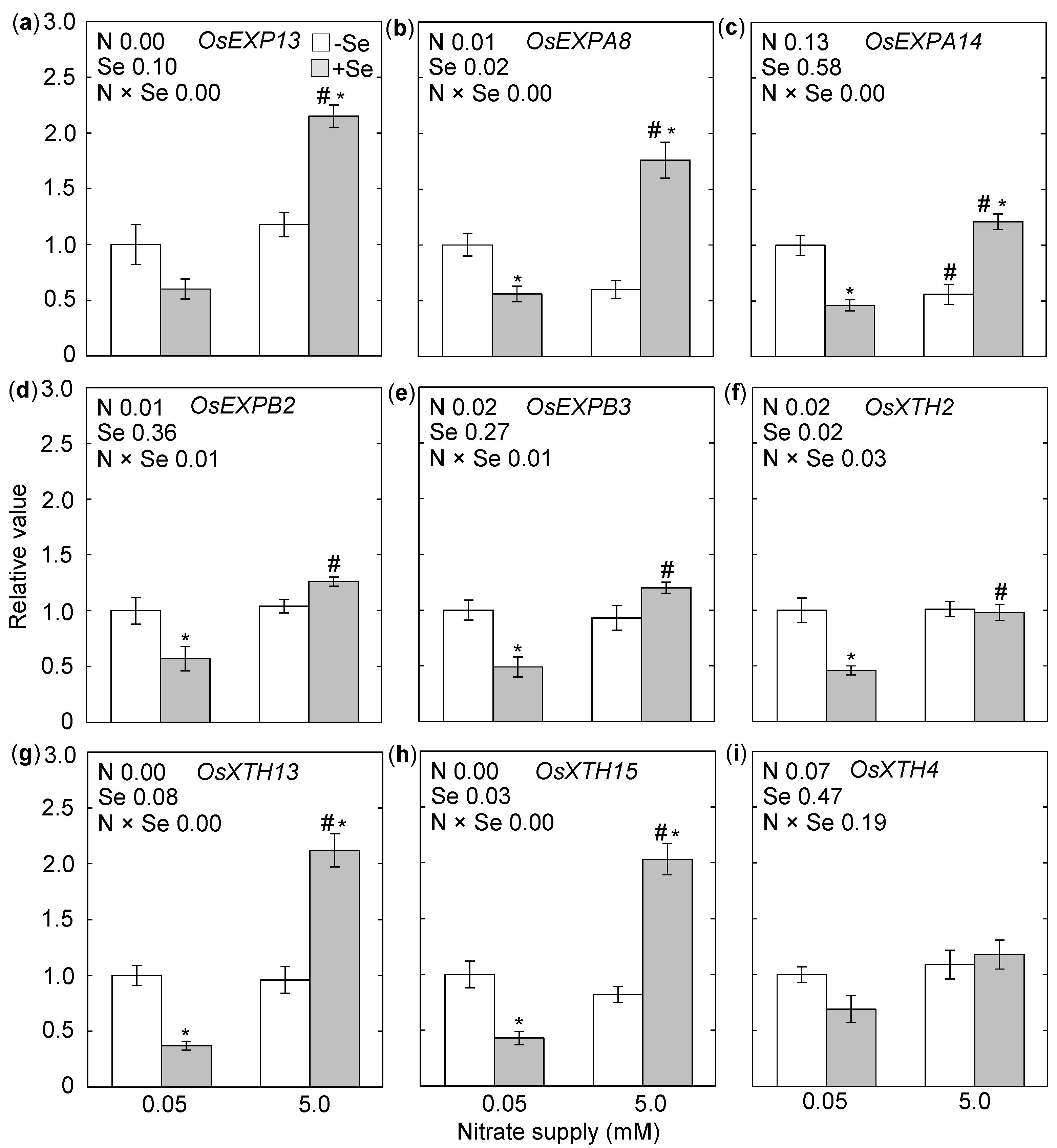 Nitrogen 05 00013 g003