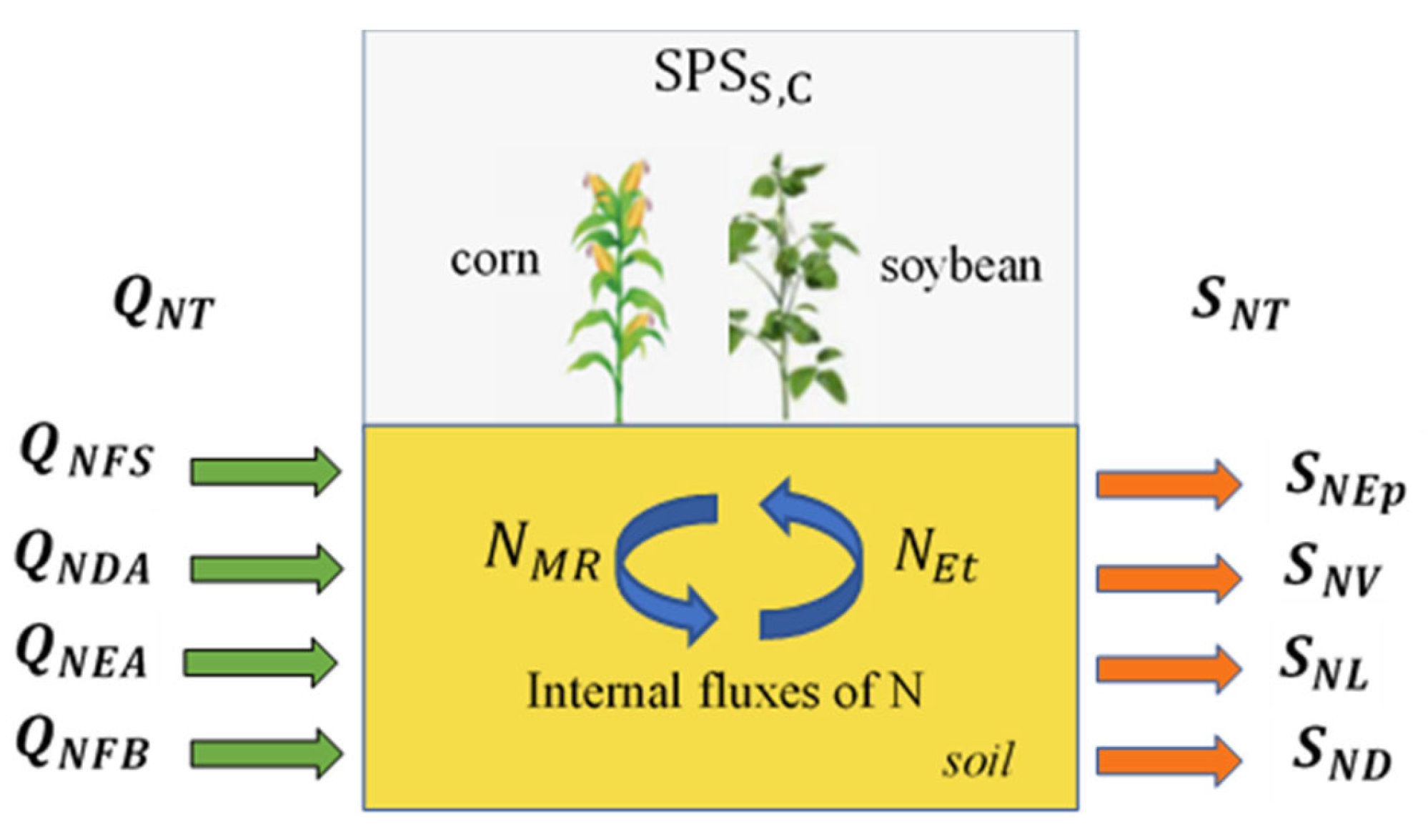 Nitrogen 05 00016 g001