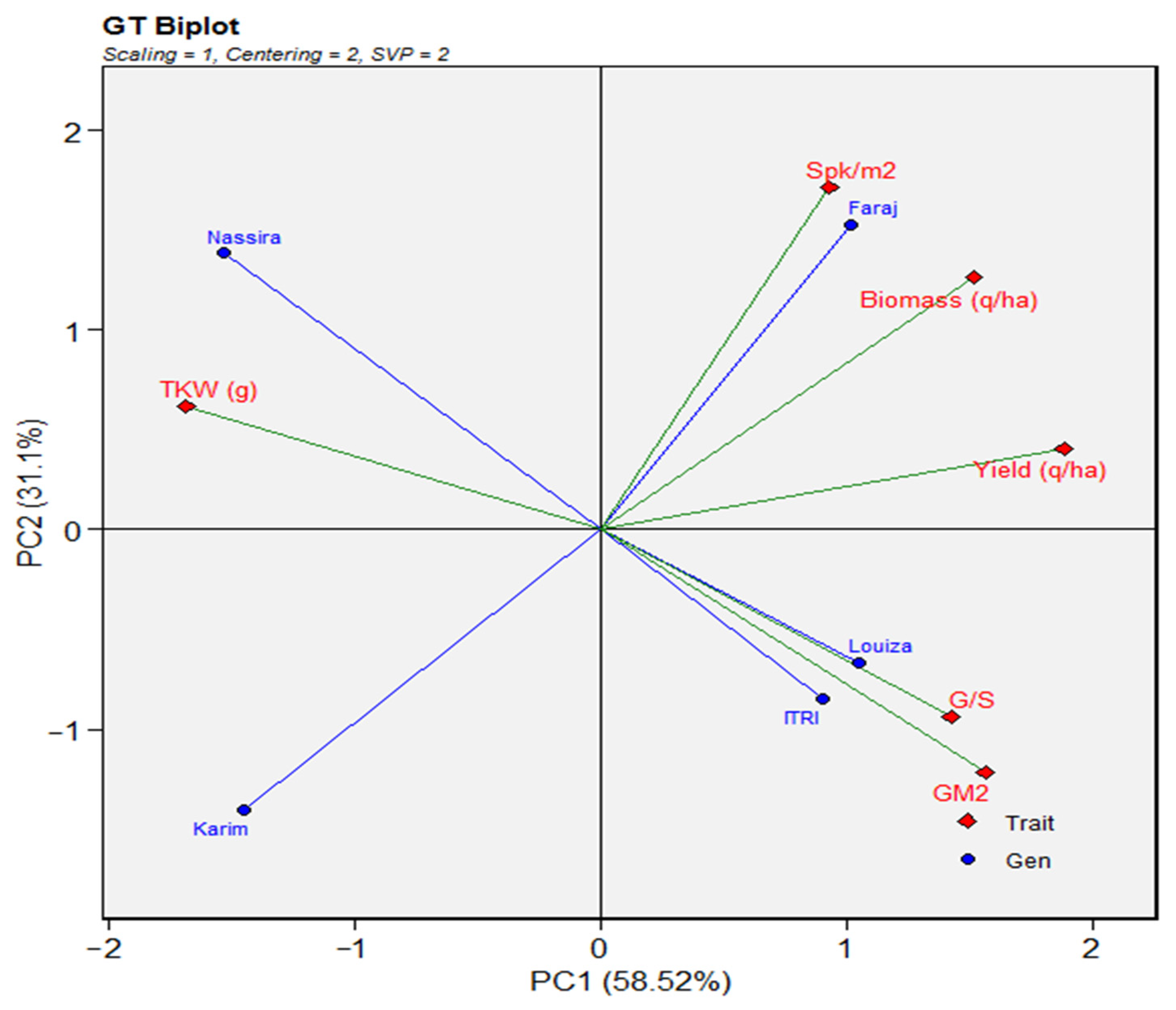 Nitrogen 05 00018 g002