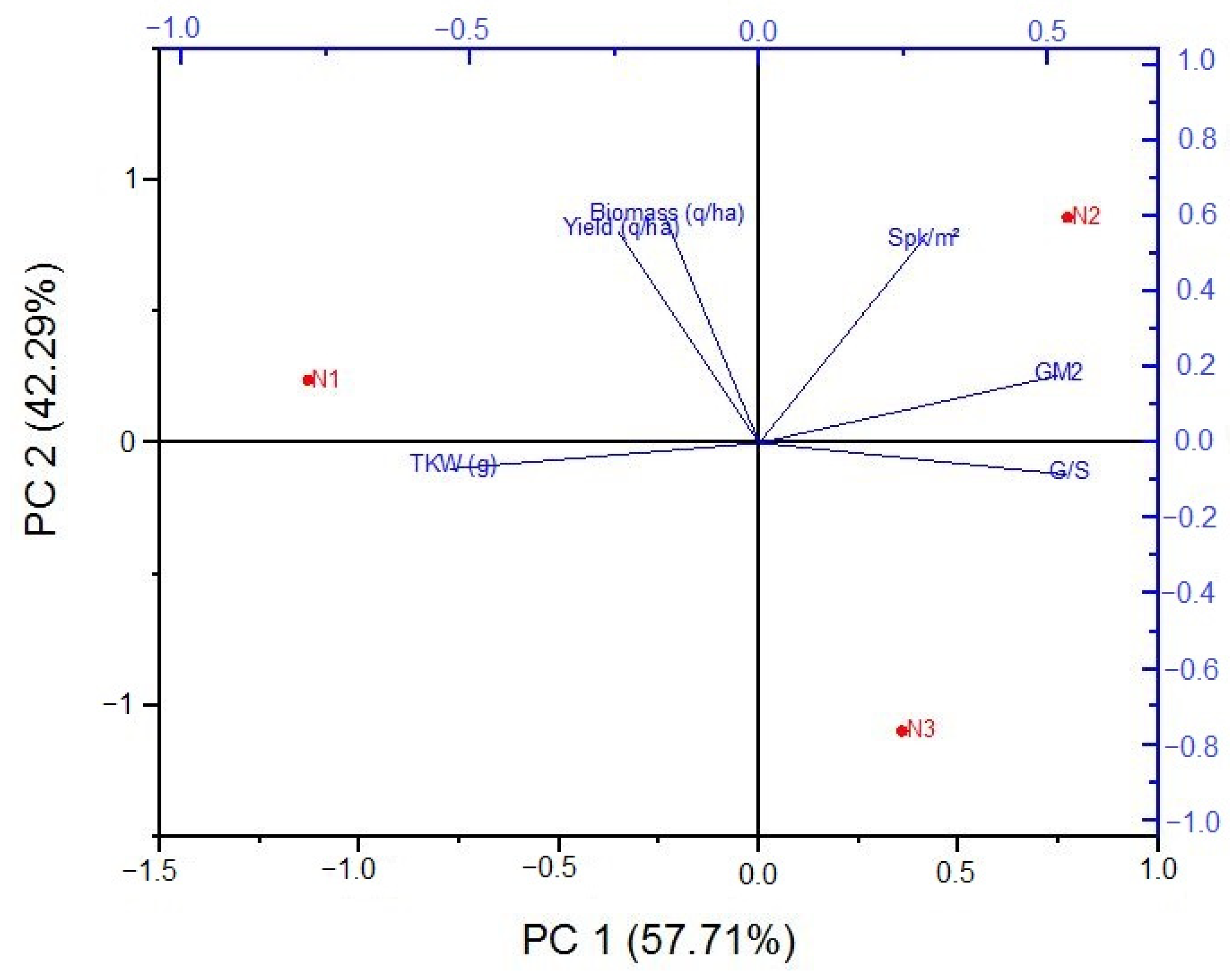 Nitrogen 05 00018 g004