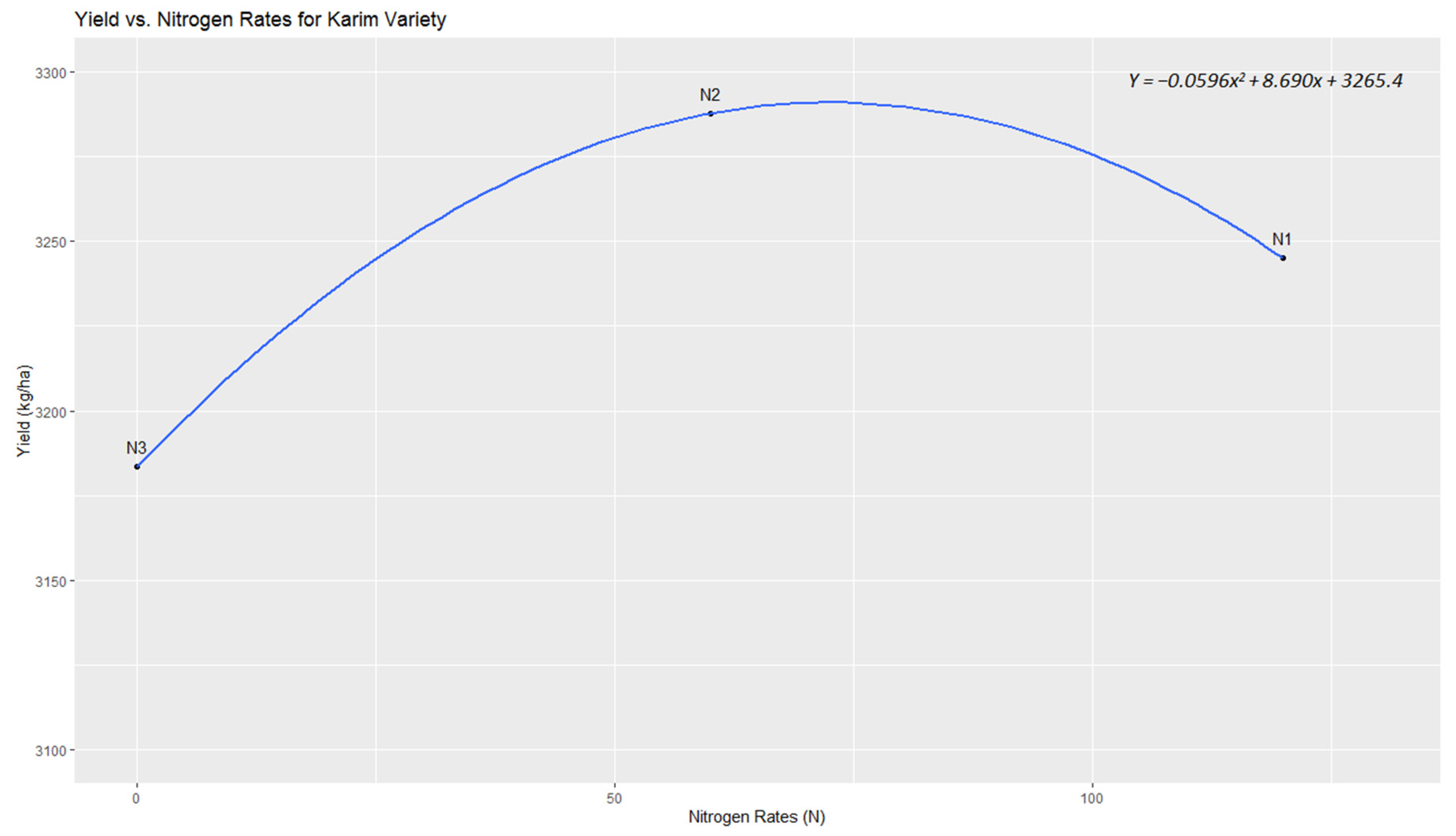 Nitrogen 05 00018 g006