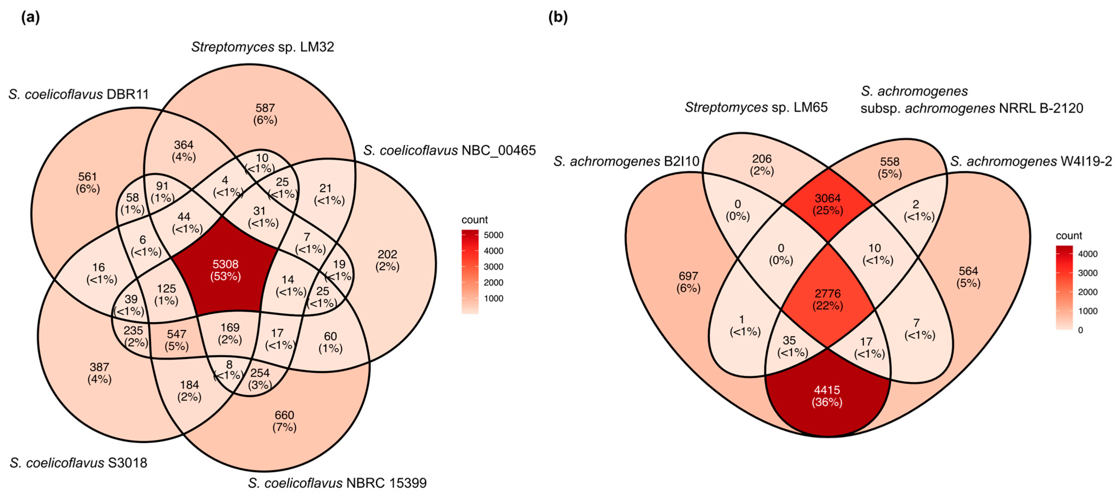 Nitrogen 05 00020 g003 Nitrogen 05 00020 g003