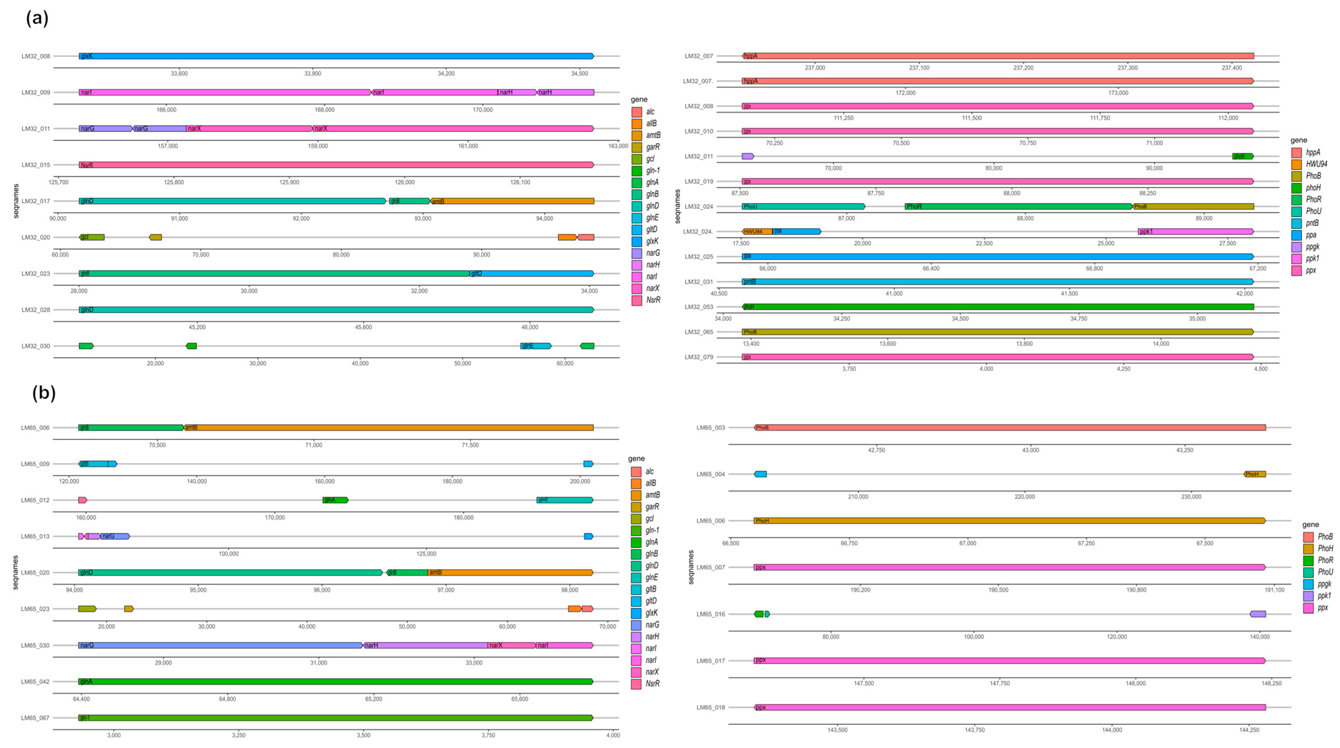 Nitrogen 05 00020 g005 Nitrogen 05 00020 g005
