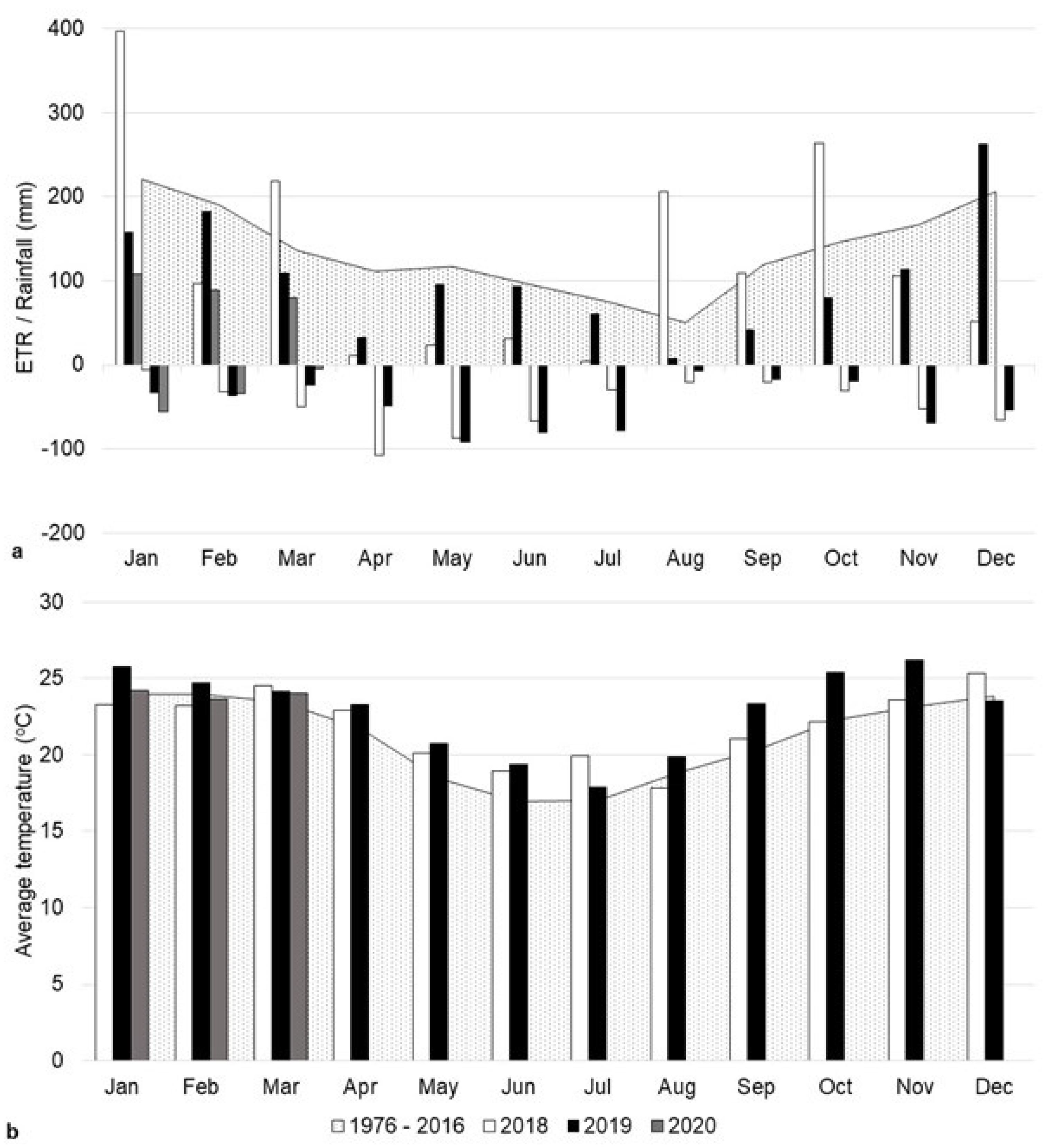 Nitrogen 05 00022 g001 Nitrogen 05 00022 g001