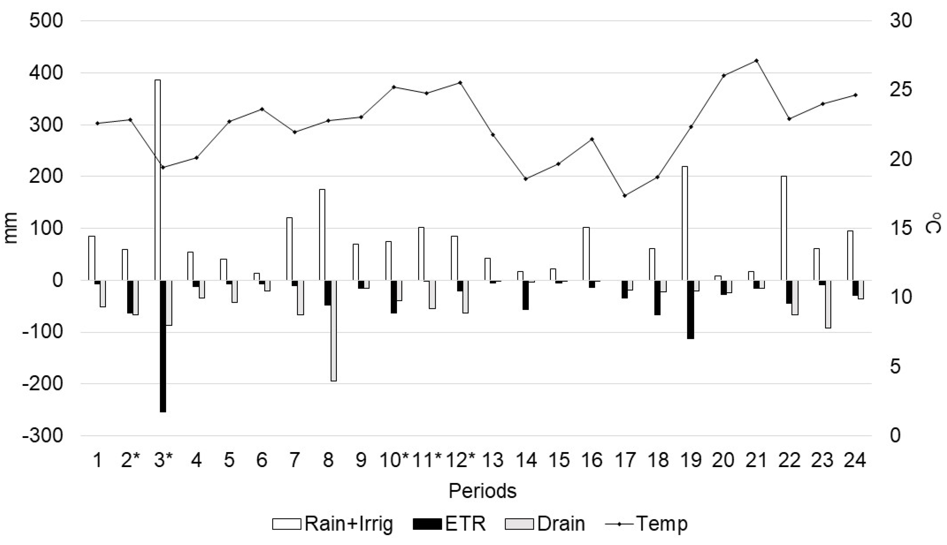 Nitrogen 05 00022 g002 Nitrogen 05 00022 g002