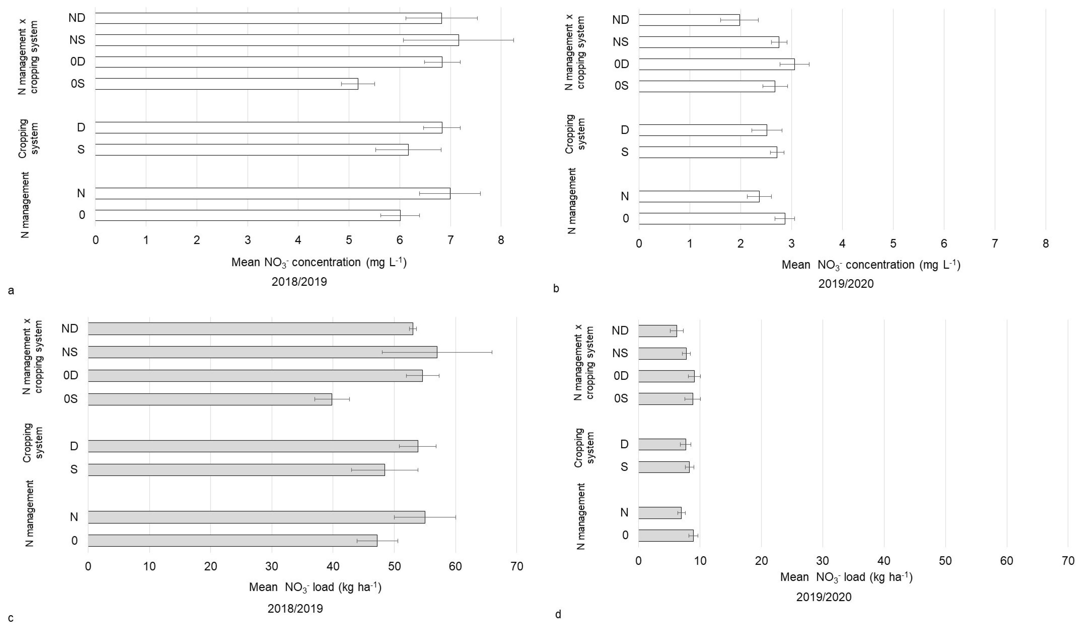 Nitrogen 05 00022 g003 Nitrogen 05 00022 g003