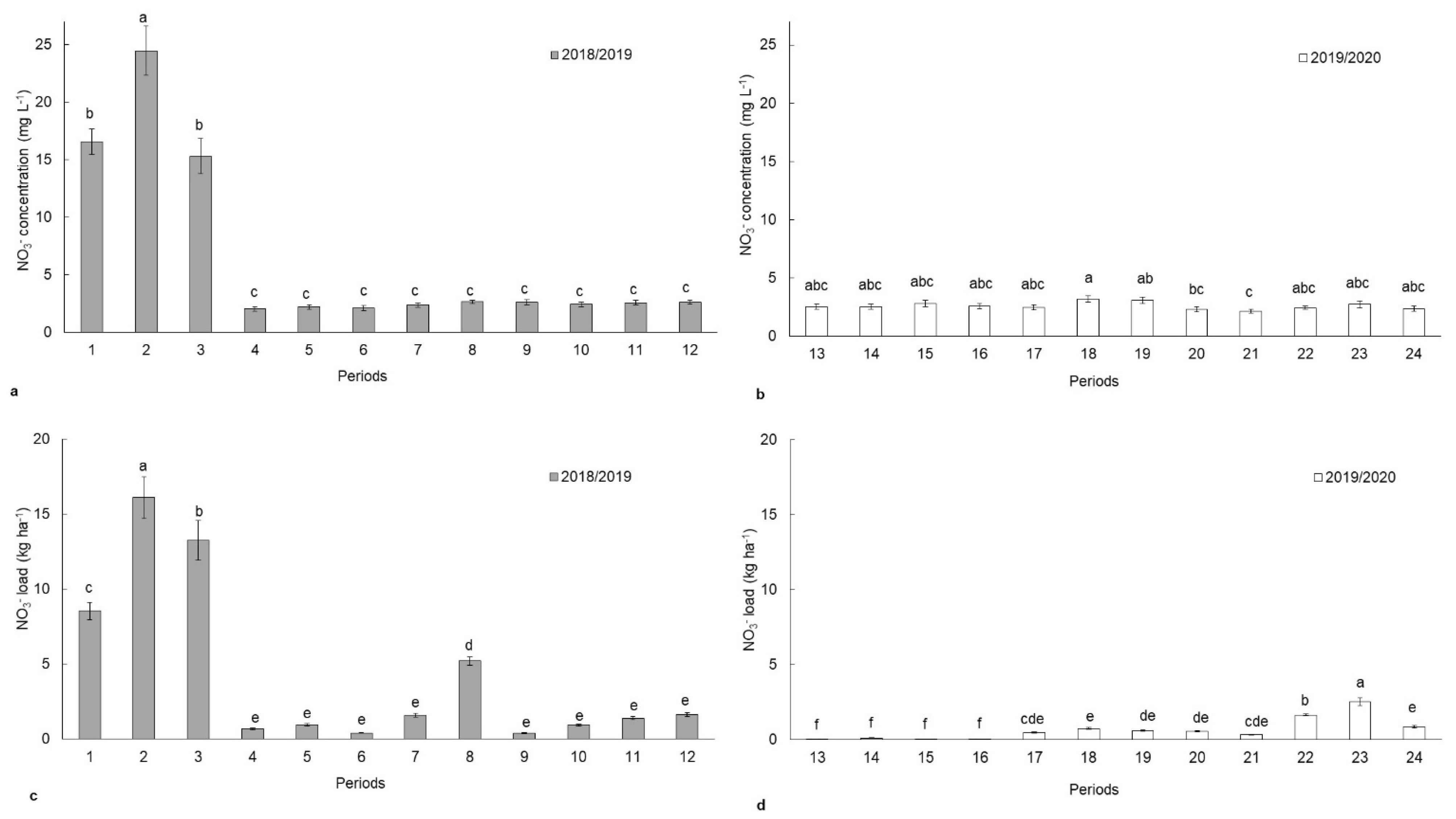 Nitrogen 05 00022 g004 Nitrogen 05 00022 g004