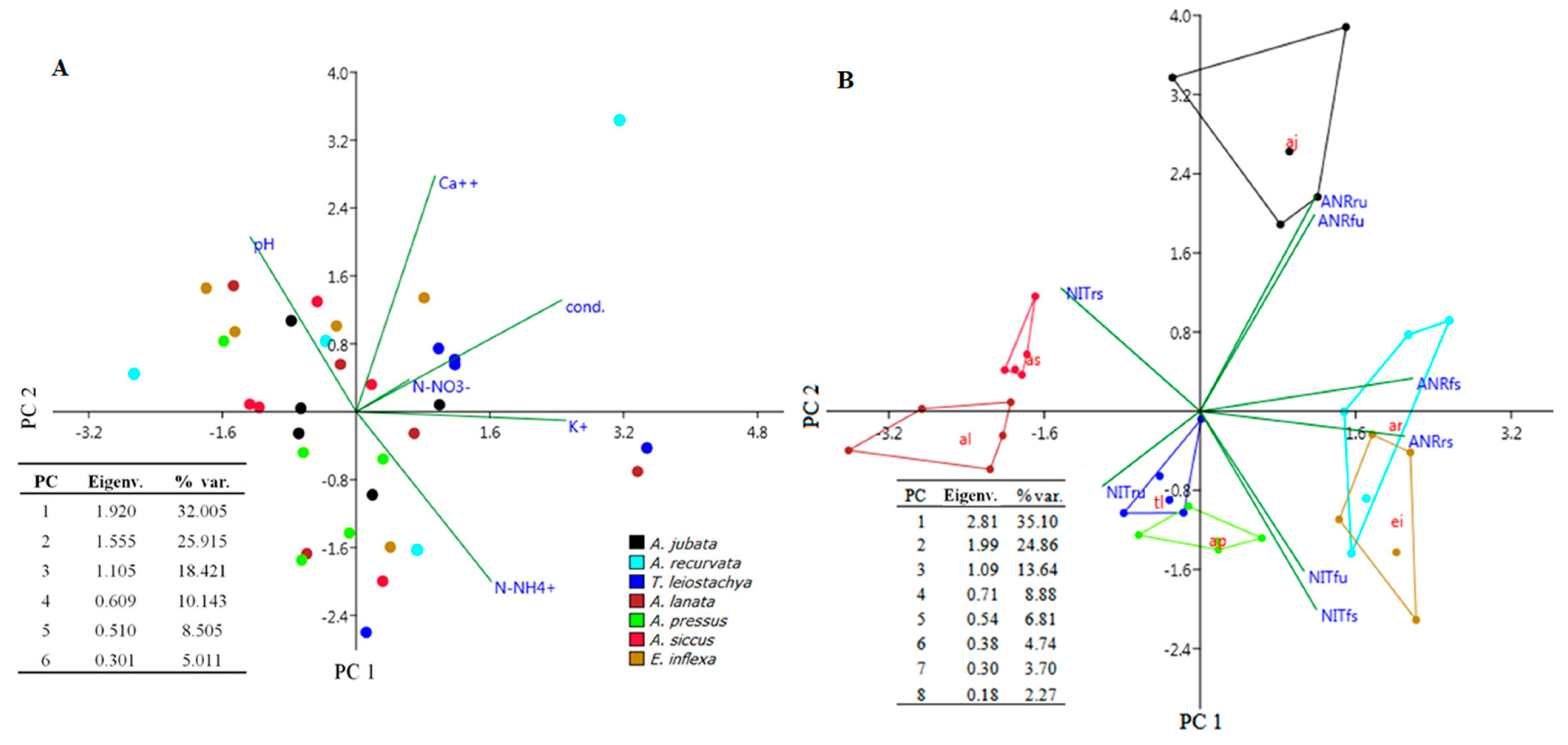 Nitrogen 05 00024 g002 Nitrogen 05 00024 g002