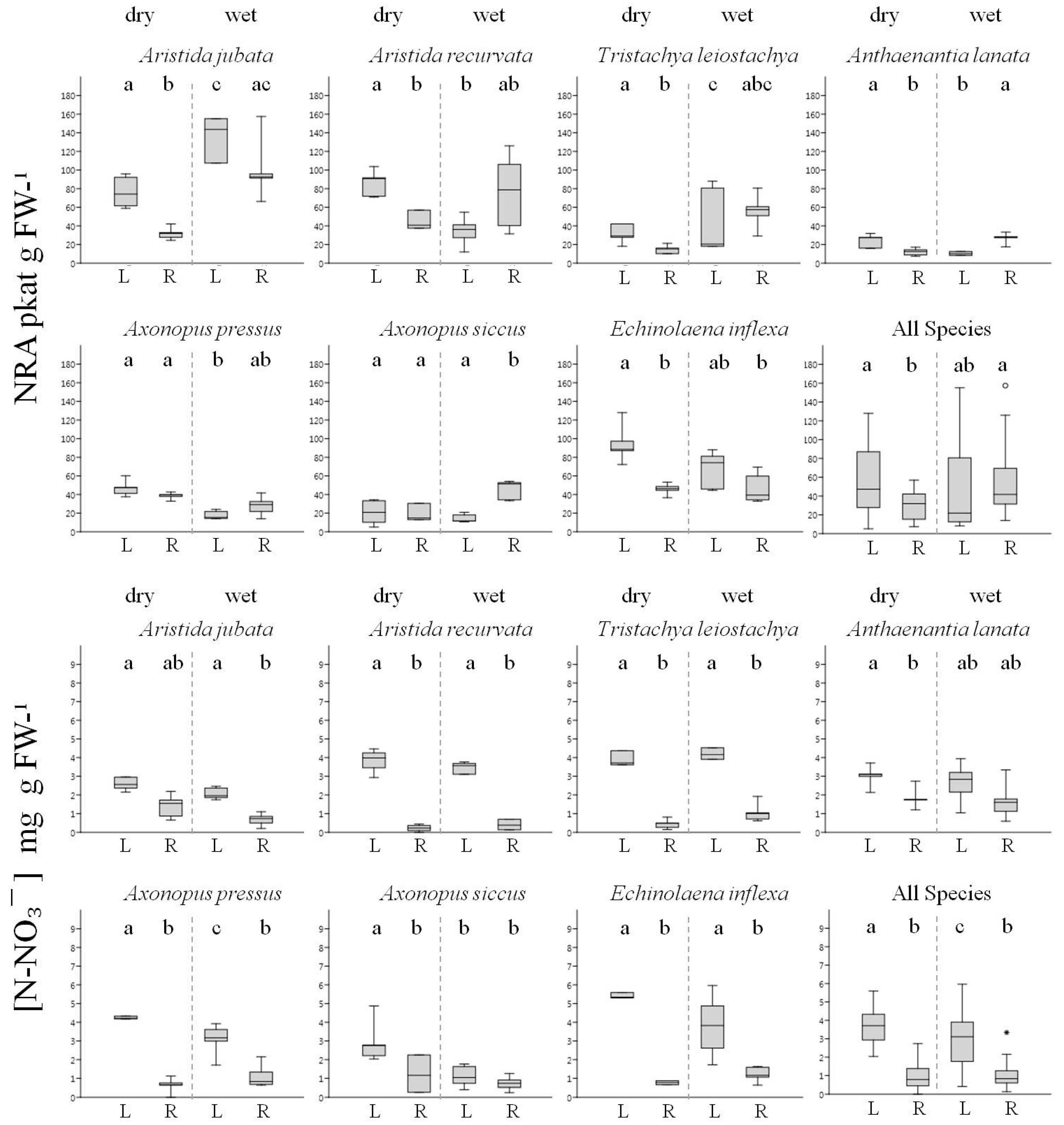 Nitrogen 05 00024 g003 Nitrogen 05 00024 g003