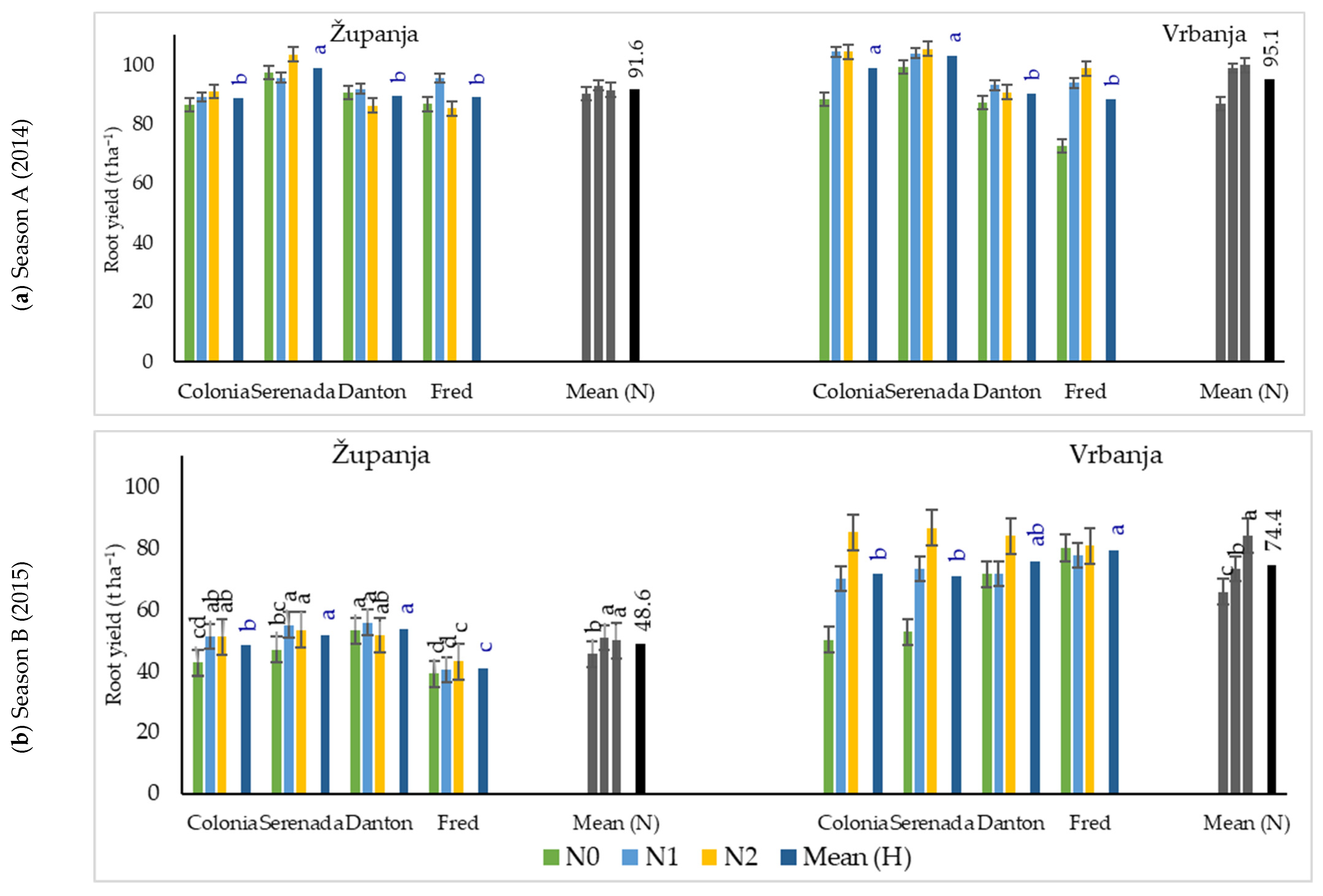 Nitrogen 05 00025 g001
