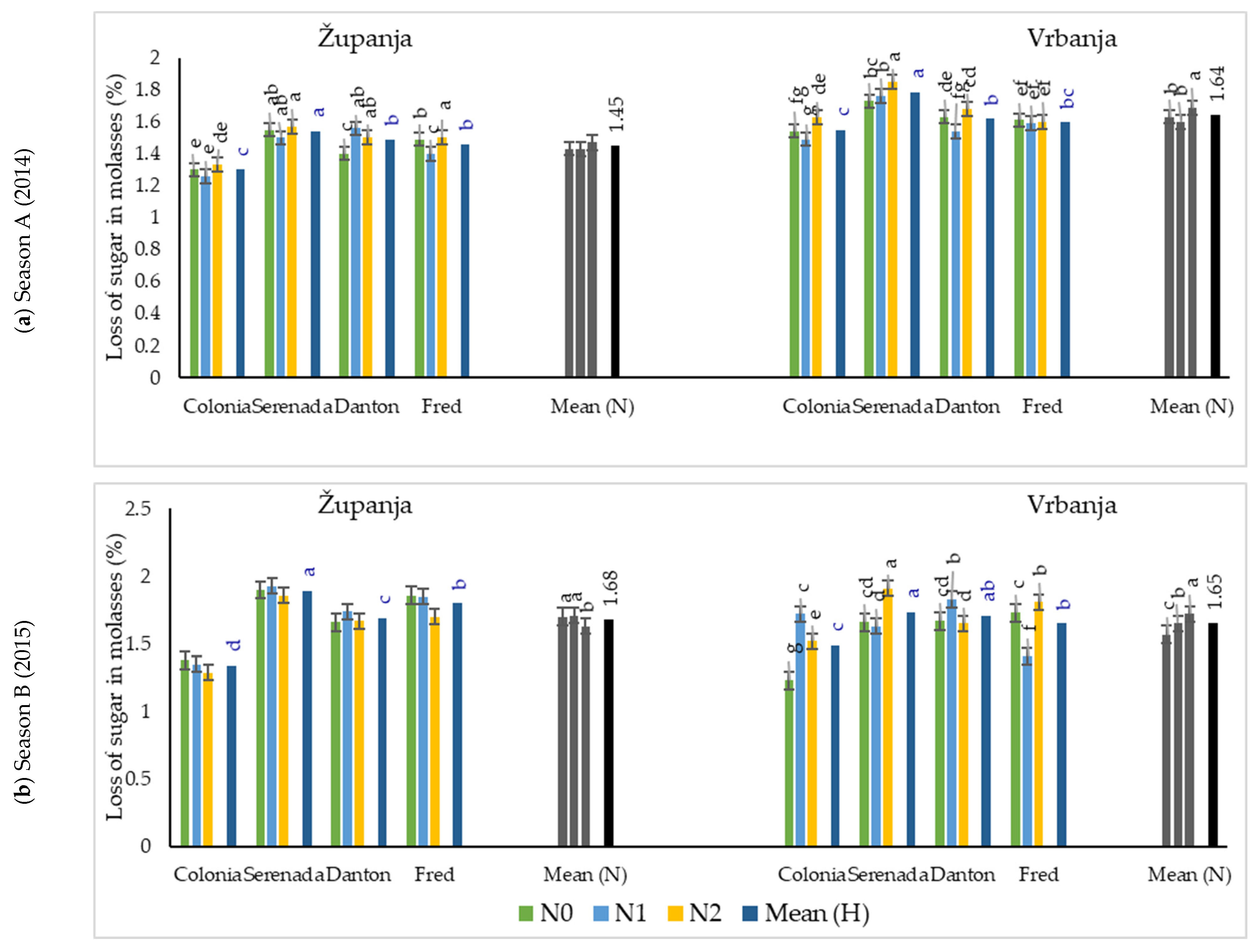 Nitrogen 05 00025 g006