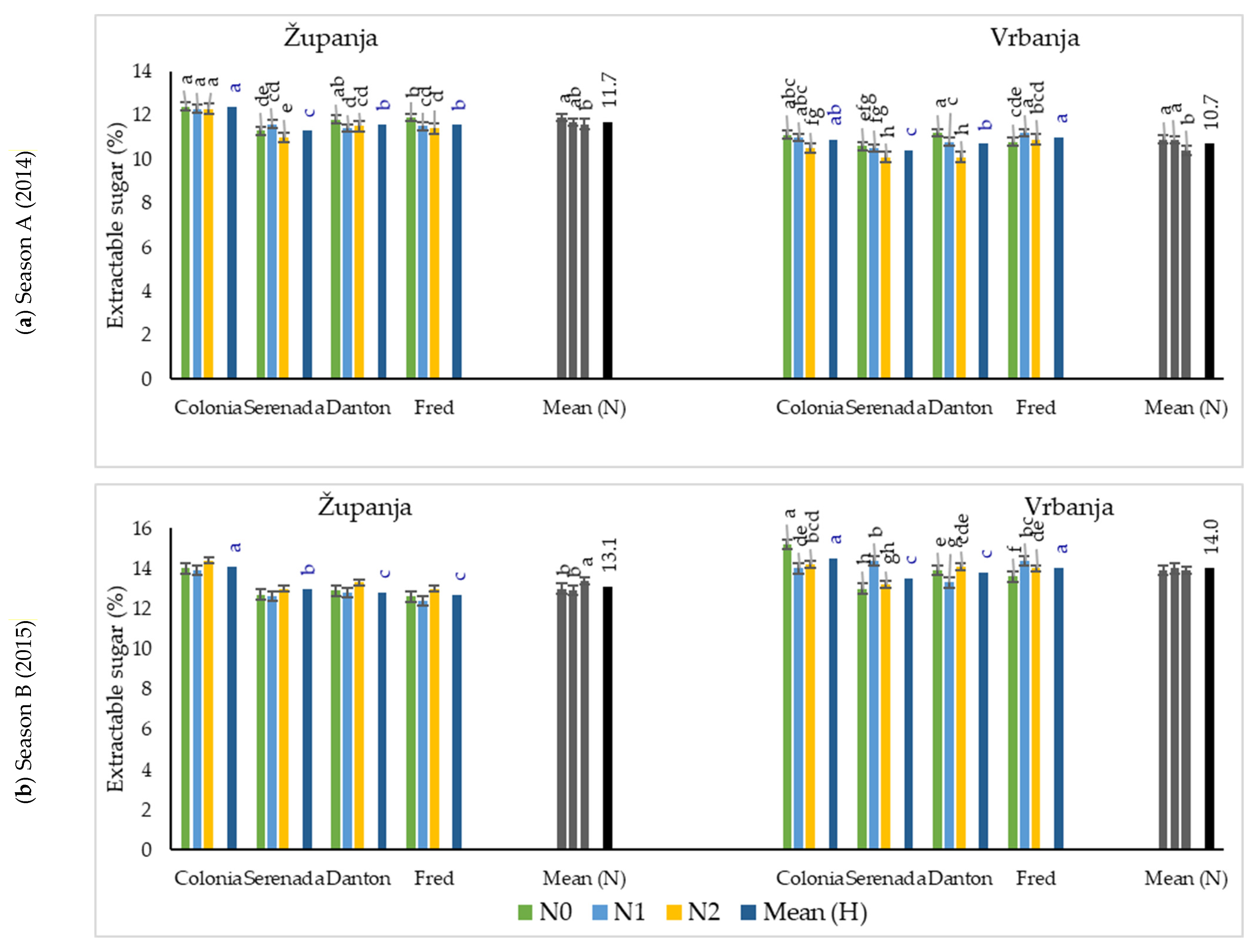 Nitrogen 05 00025 g007