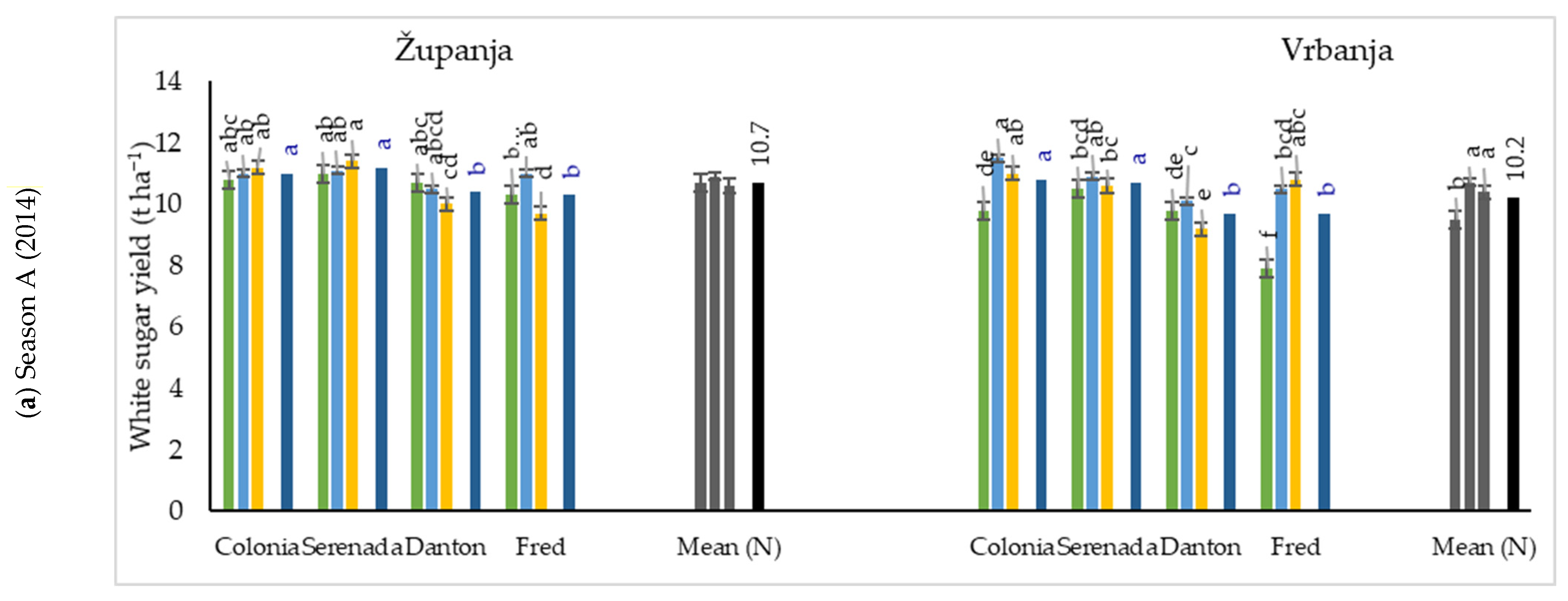 Nitrogen 05 00025 g008a