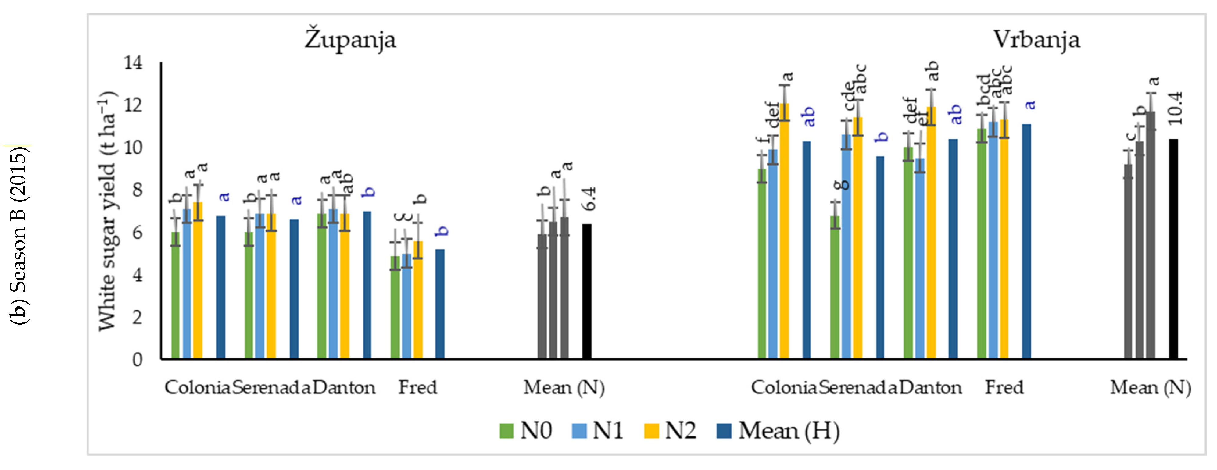 Nitrogen 05 00025 g008b