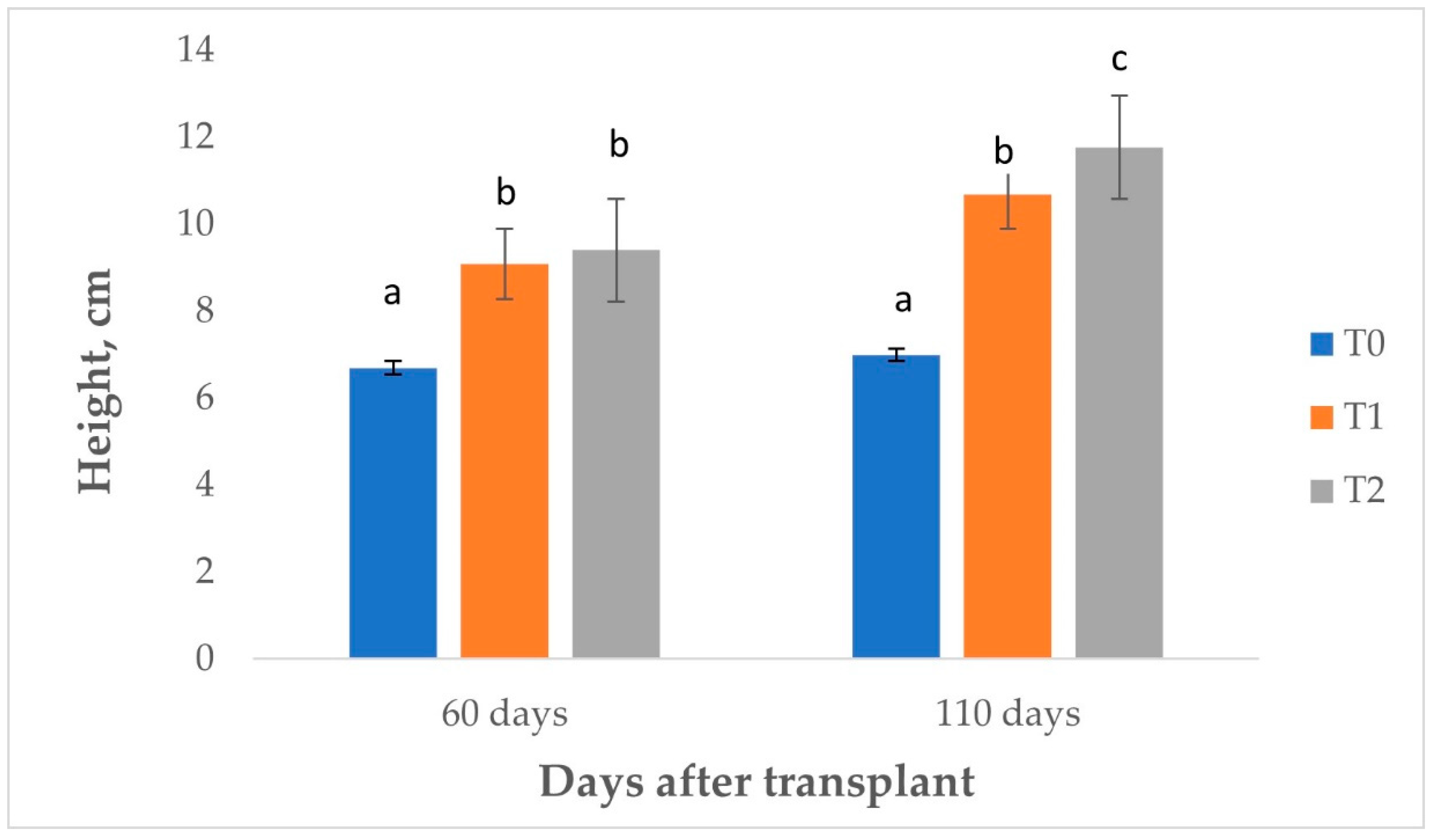 Nitrogen 05 00027 g004