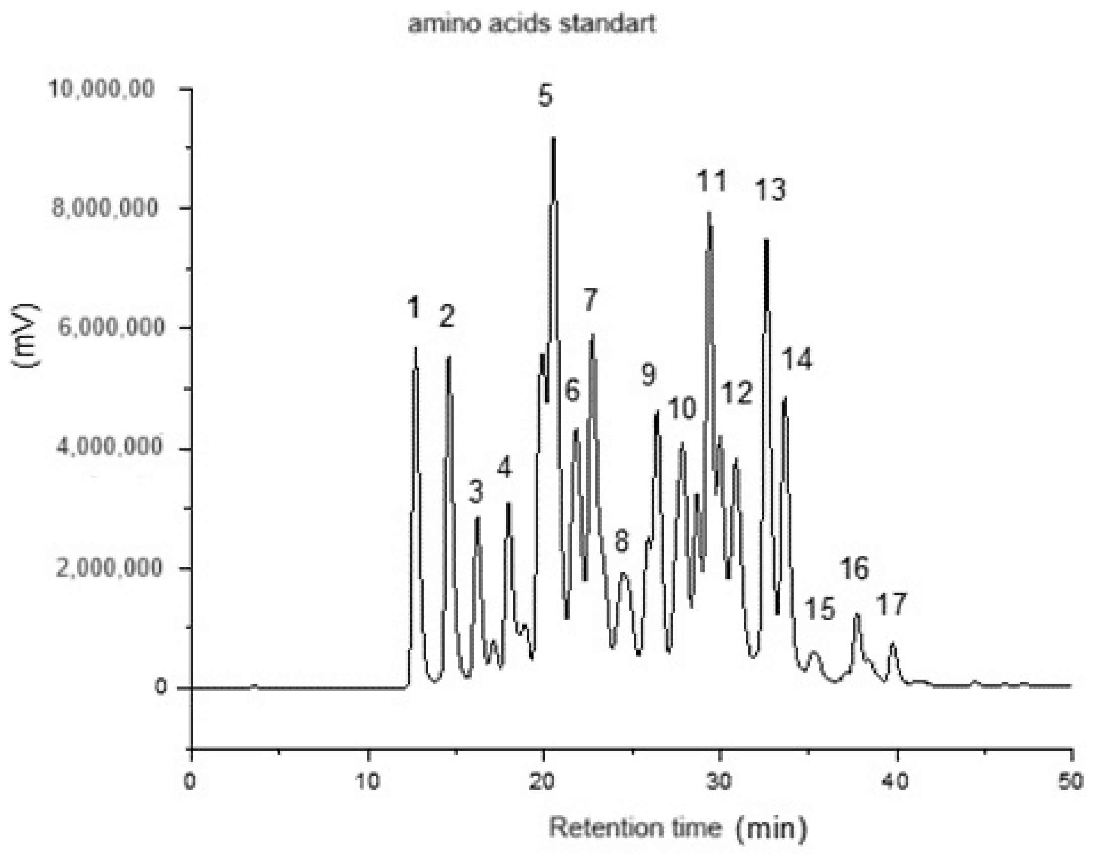 Nitrogen 05 00028 g002