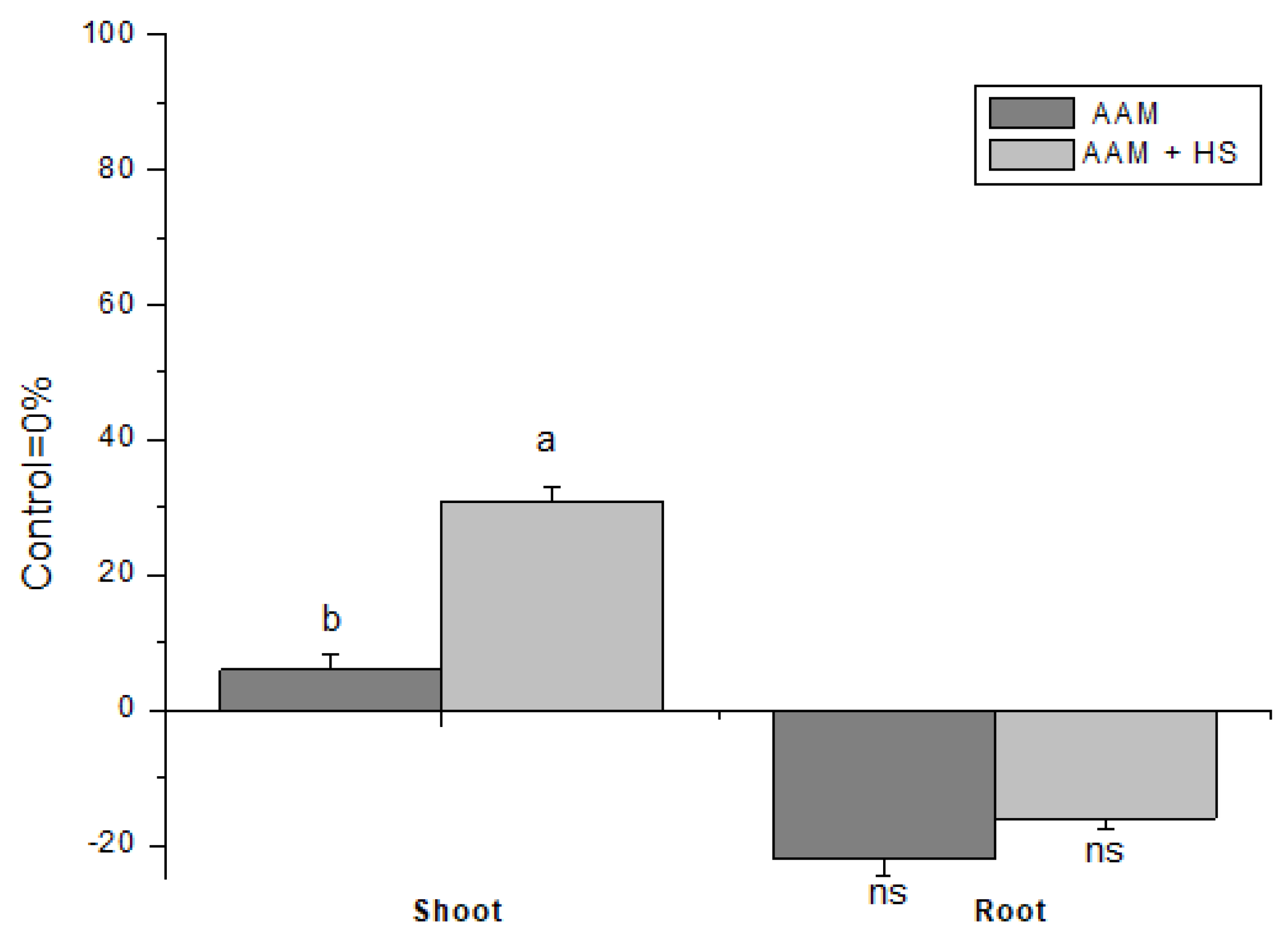 Nitrogen 05 00028 g005