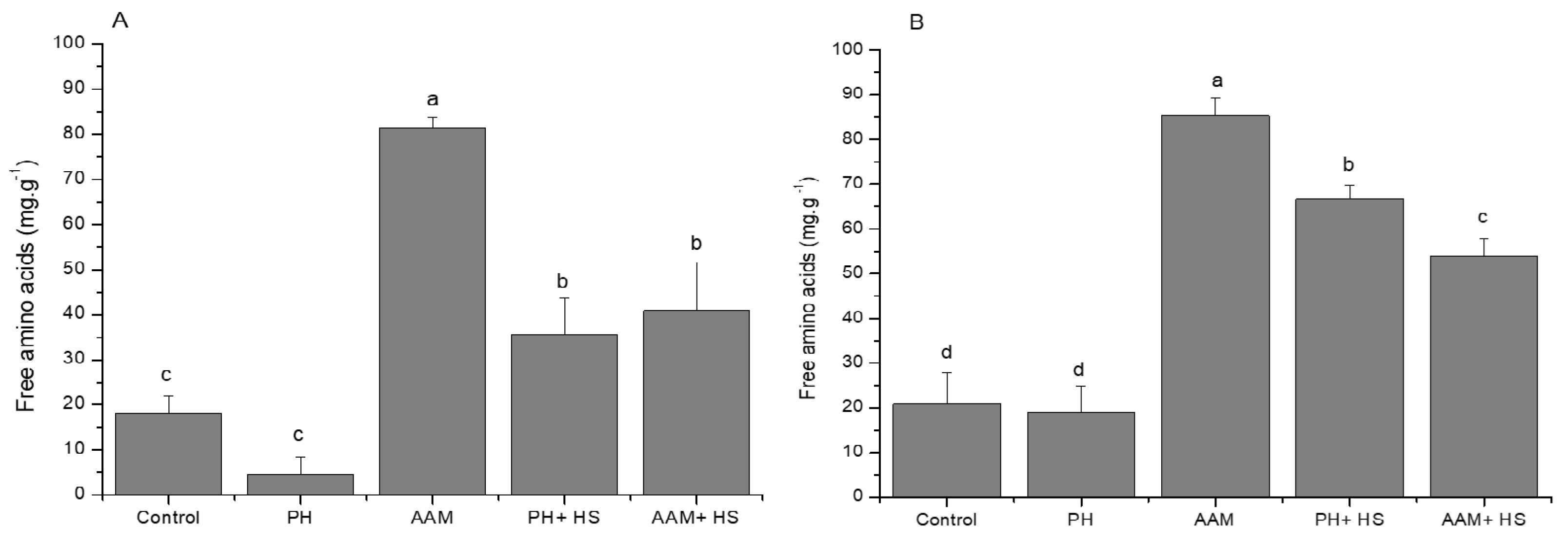 Nitrogen 05 00028 g006
